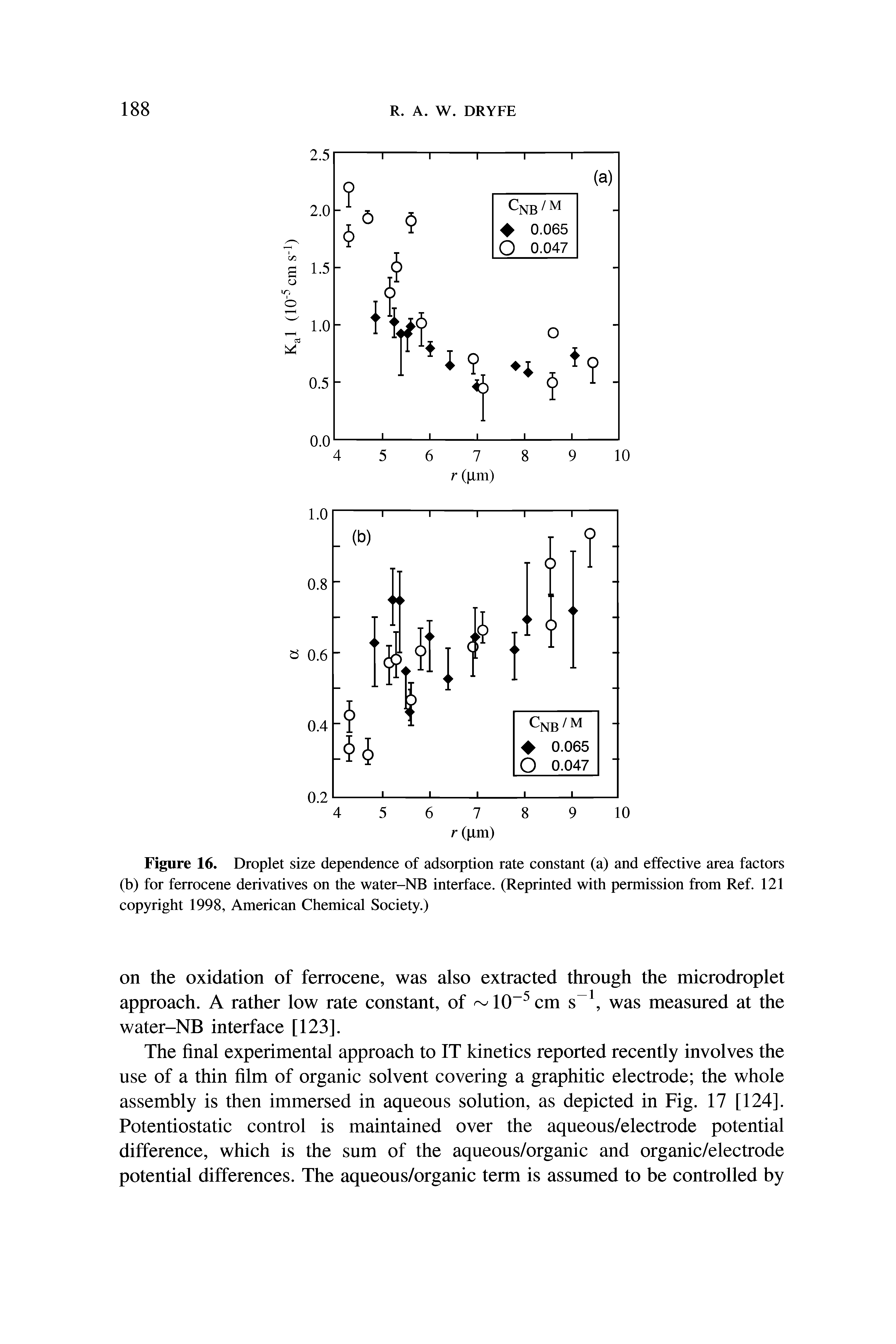 Figure 16. Droplet size dependence of adsorption rate constant (a) and effective area factors (b) for ferrocene derivatives on the water-NB interface. (Reprinted with permission from Ref. 121 copyright 1998, American Chemical Society.)...