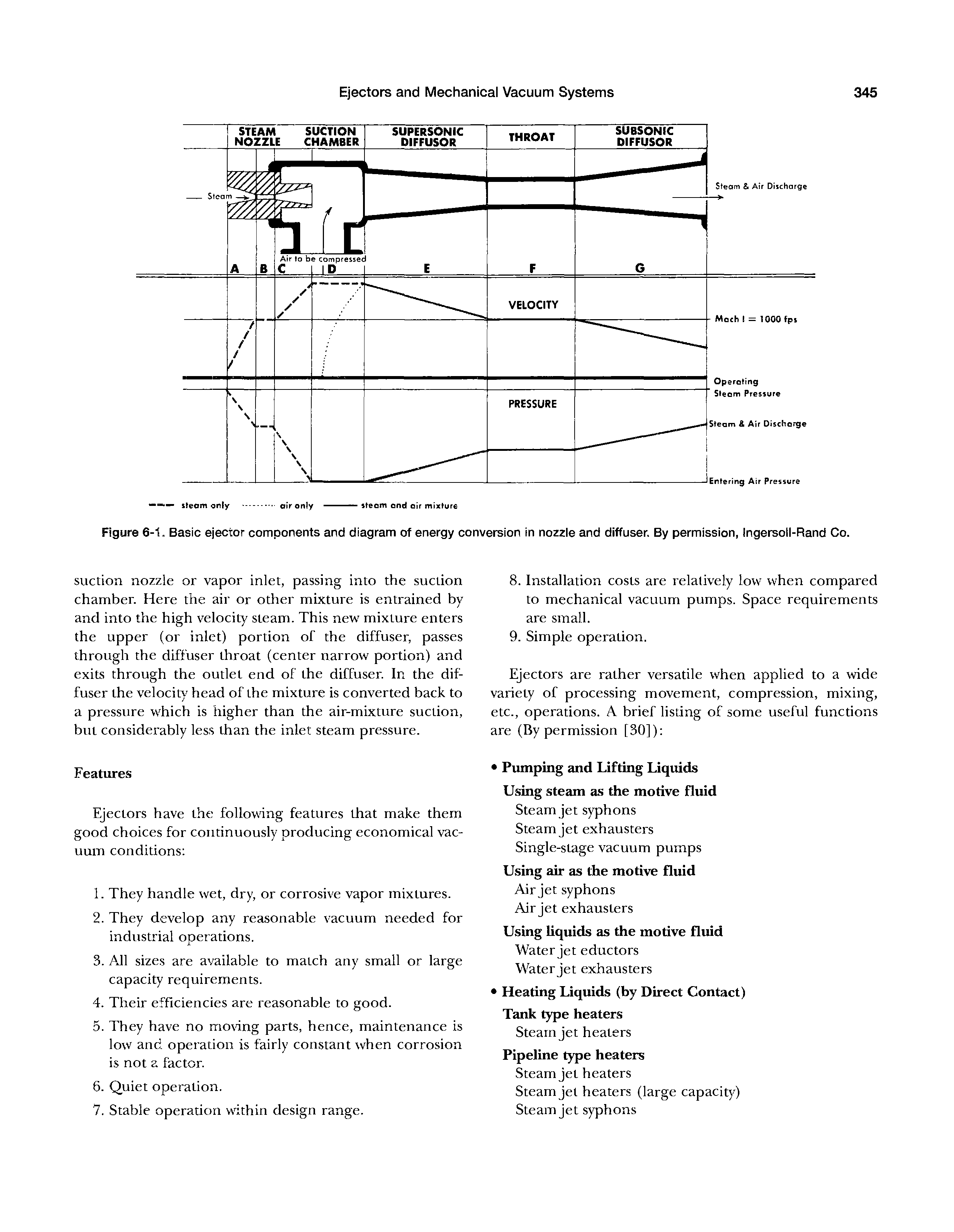Figure 6-1. Basic ejector components and diagram of energy conversion in nozzle and diffuser. By permission, Ingersoll-Rand Co.