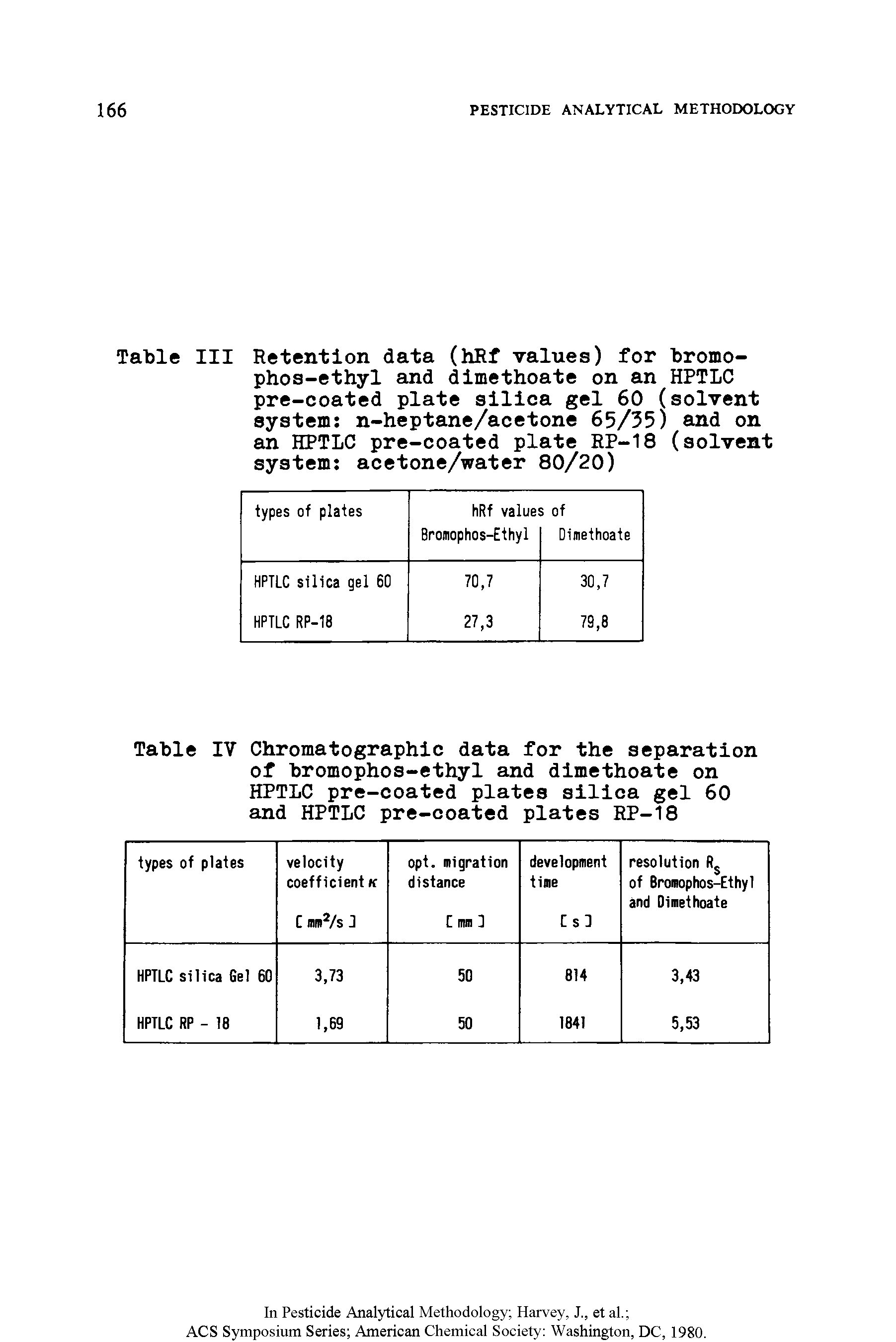 Table III Retention data (hRf values) for bromophos-ethyl and dimethoate on an HPTLC pre-coated plate silica gel 60 (solvent system n-heptane/acetone 65/35) and on an HPTLC pre-coated plate RP-18 (solvent system acetone/water 80/20)...