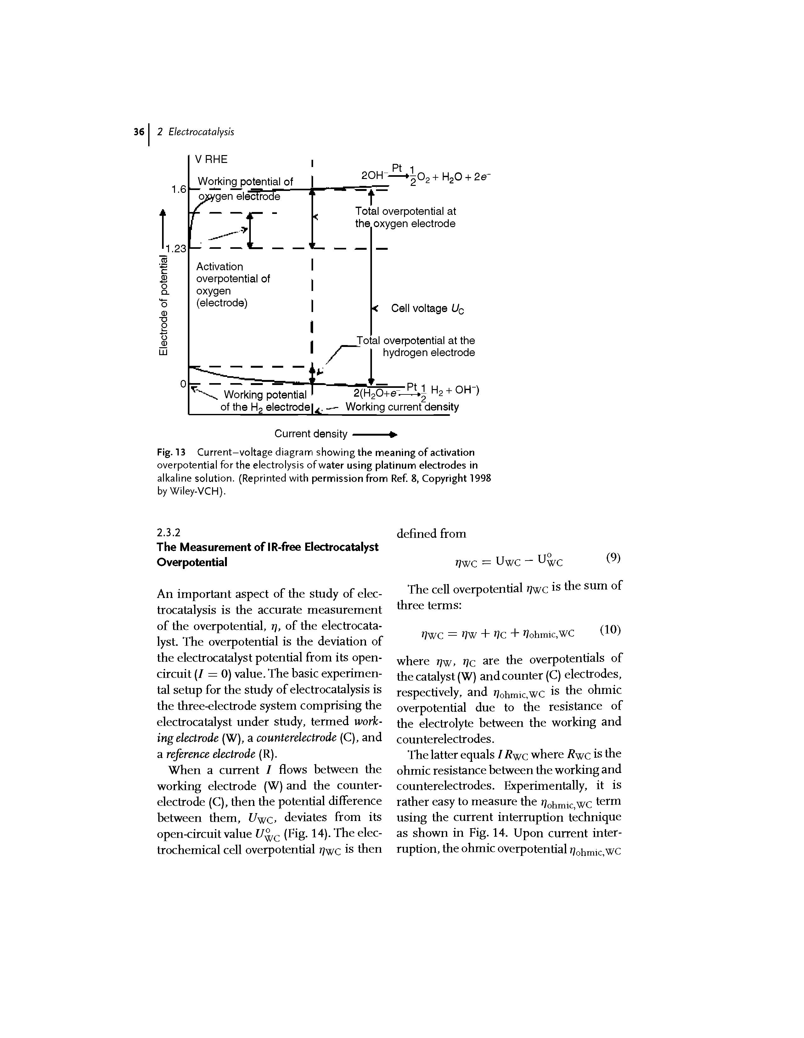 Fig. 13 Current-voltage diagram showingthe meaning of activation overpotential for the electrolysis of water using platinum electrodes in alkaline solution. (Reprinted with permission from Ref. 8, Copyright 1998 by Wiley-VCH).