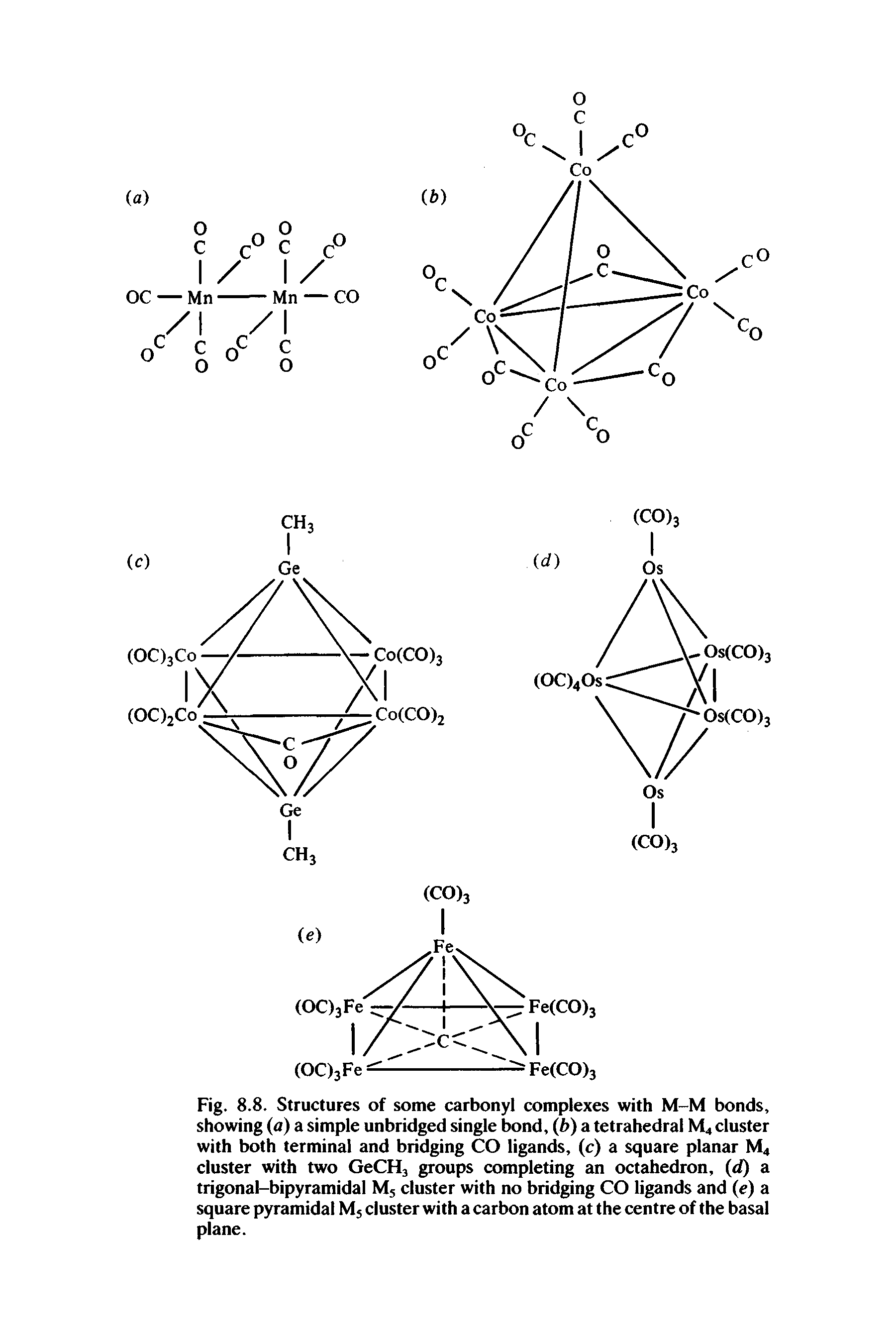 Fig. 8.8. Structures of some carbonyl complexes with M-M bonds, showing (a) a simple unbridged single bond, (b) a tetrahedral M4 cluster with both terminal and bridging CO ligands, (c) a square planar M4 cluster with two GeCH3 groups completing an octahedron, (d) a trigonal-bipyramidal M5 cluster with no bridging CO ligands and (e) a square pyramidal Ms cluster with a carbon atom at the centre of the basal plane.