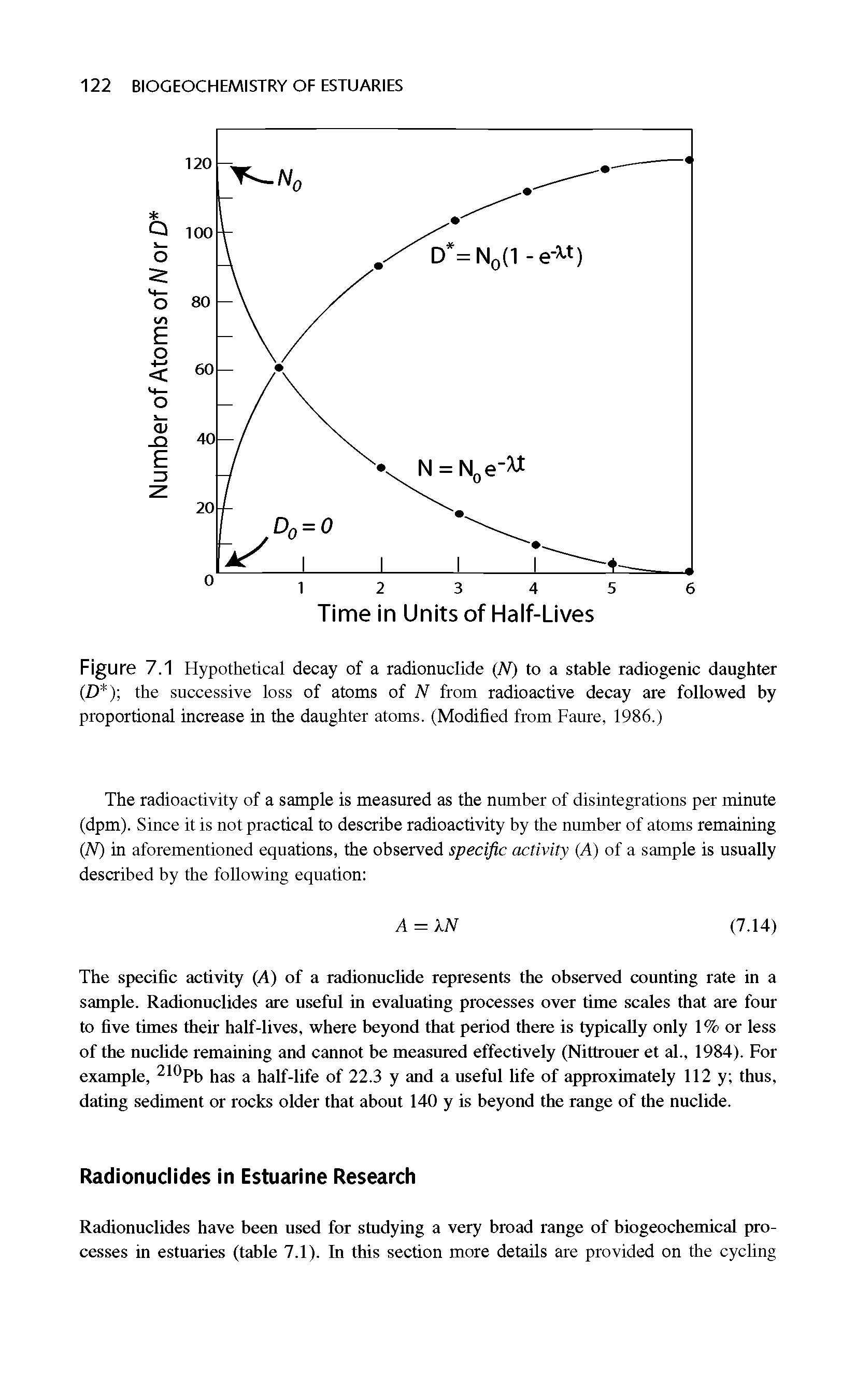 Figure 7.1 Hypothetical decay of a radionuclide (N) to a stable radiogenic daughter (D y, the successive loss of atoms of N from radioactive decay are followed by proportional increase in the daughter atoms. (Modified from Faure, 1986.)...
