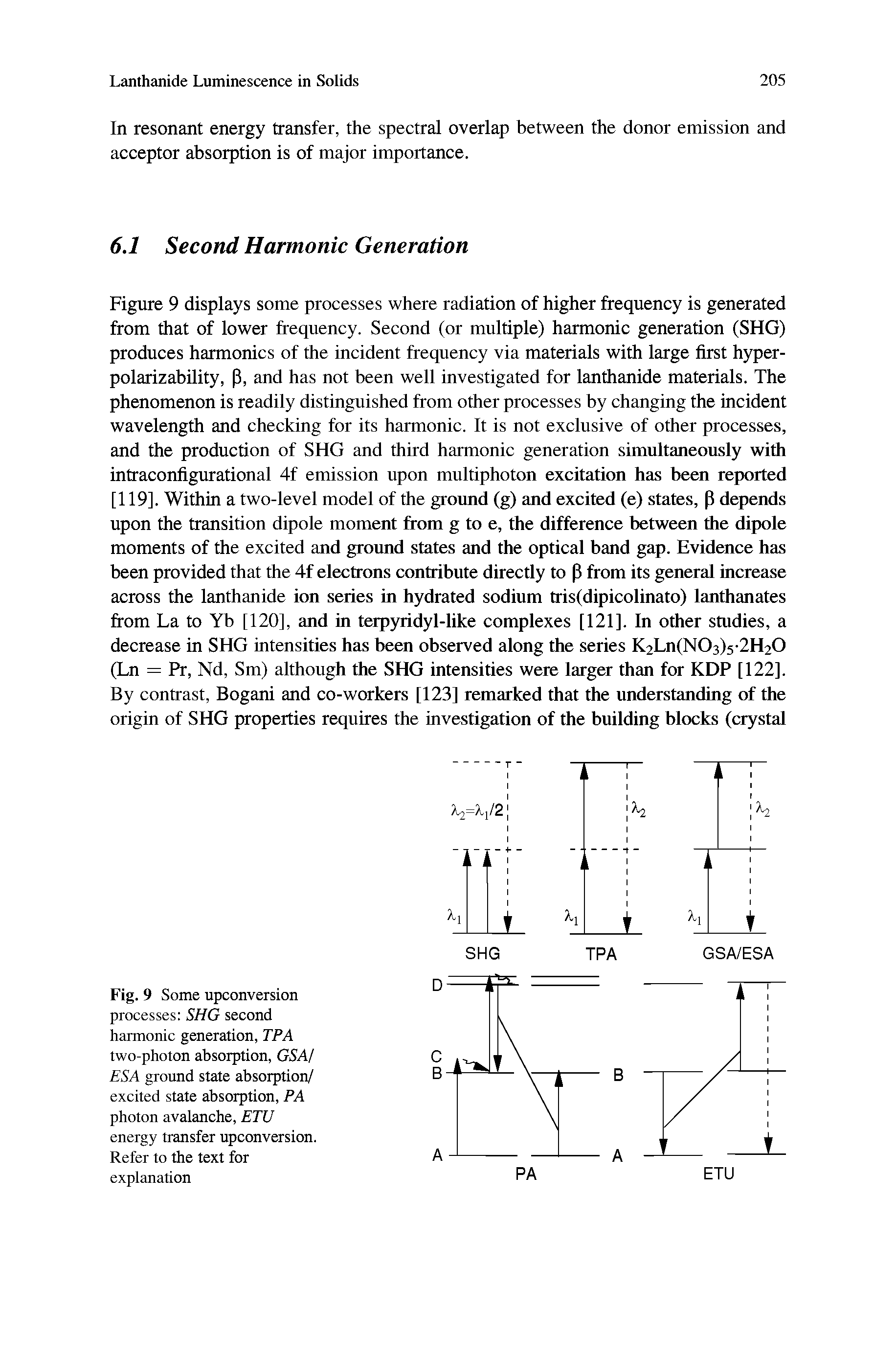 Fig. 9 Some upconversion processes SHG second harmonic generation, TP A two-photon absorption, GSAj ESA ground state absorption/ excited state absorption, PA photon avalanche, ETU energy transfer upconversion. Refer to the text for explanation...