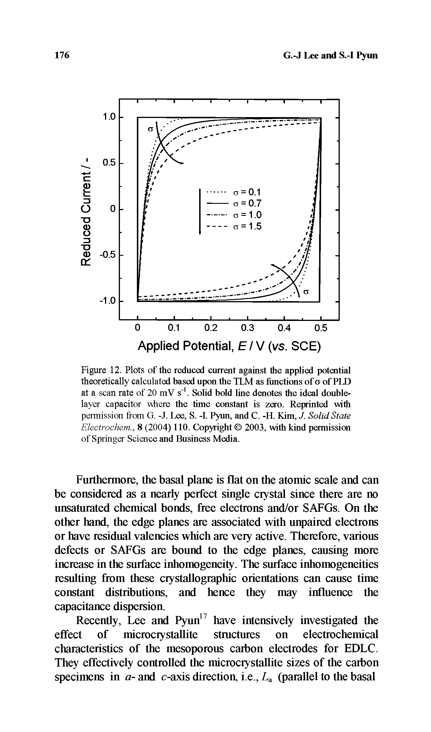 Figure 12. Plots of the reduced current against the applied potential theoretically calculated based upon the TLM as functions of o of PLD at a scan rate of 20 mV s 1. Solid bold line denotes the ideal doublelayer capacitor where the time constant is zero. Reprinted with permission from G. -J. Lee, S. -I. Pyun, and C. -H. Kim,./. Solid State Electrochem., 8 (2004) 110. Copyright 2003, with kind permission of Springer Science and Business Media.