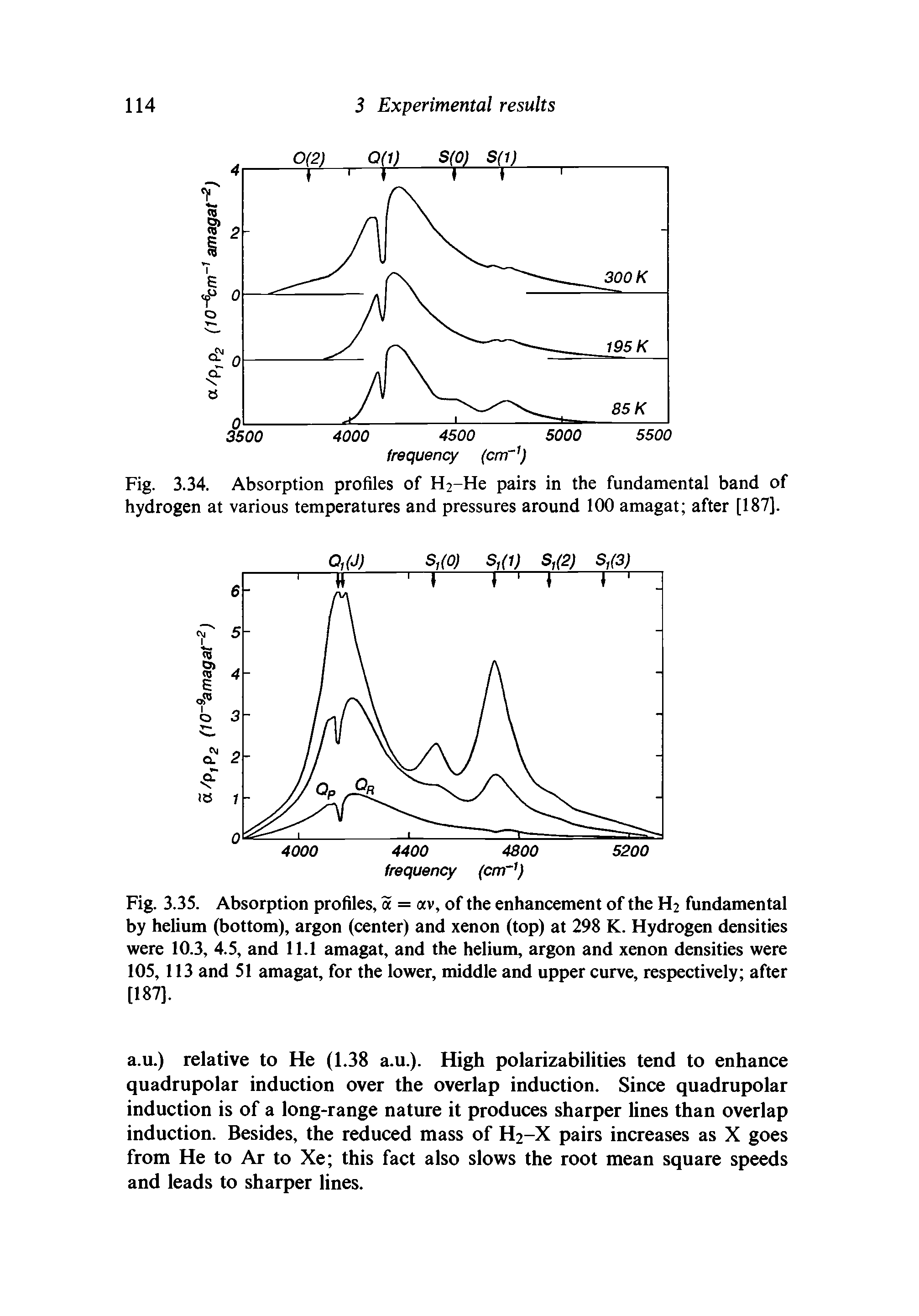 Fig. 3.35. Absorption profiles, a = av, of the enhancement of the H2 fundamental by helium (bottom), argon (center) and xenon (top) at 298 K. Hydrogen densities were 10.3, 4.5, and 11.1 amagat, and the helium, argon and xenon densities were 105, 113 and 51 amagat, for the lower, middle and upper curve, respectively after [187],...