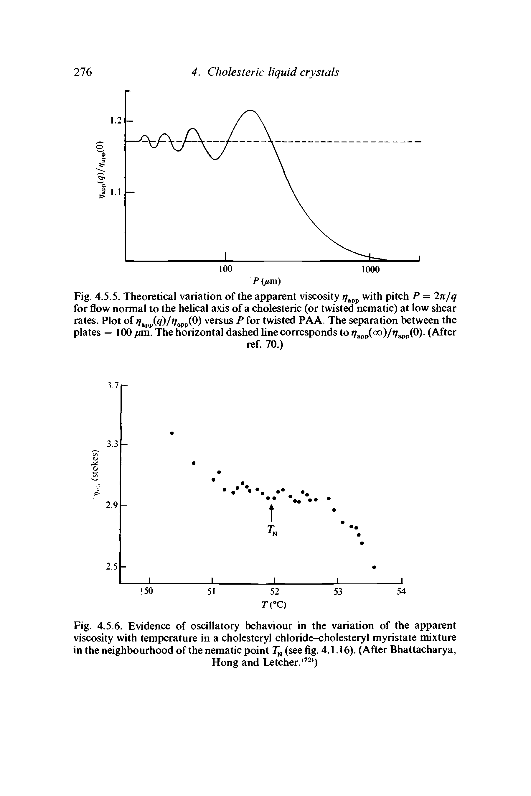 Fig. 4.5.6. Evidence of oscillatory behaviour in the variation of the apparent viscosity with temperature in a cholesteryl chloride-cholesteryl myristate mixture in the neighbourhood of the nematic point (see fig. 4.1.16). (After Bhattacharya,...
