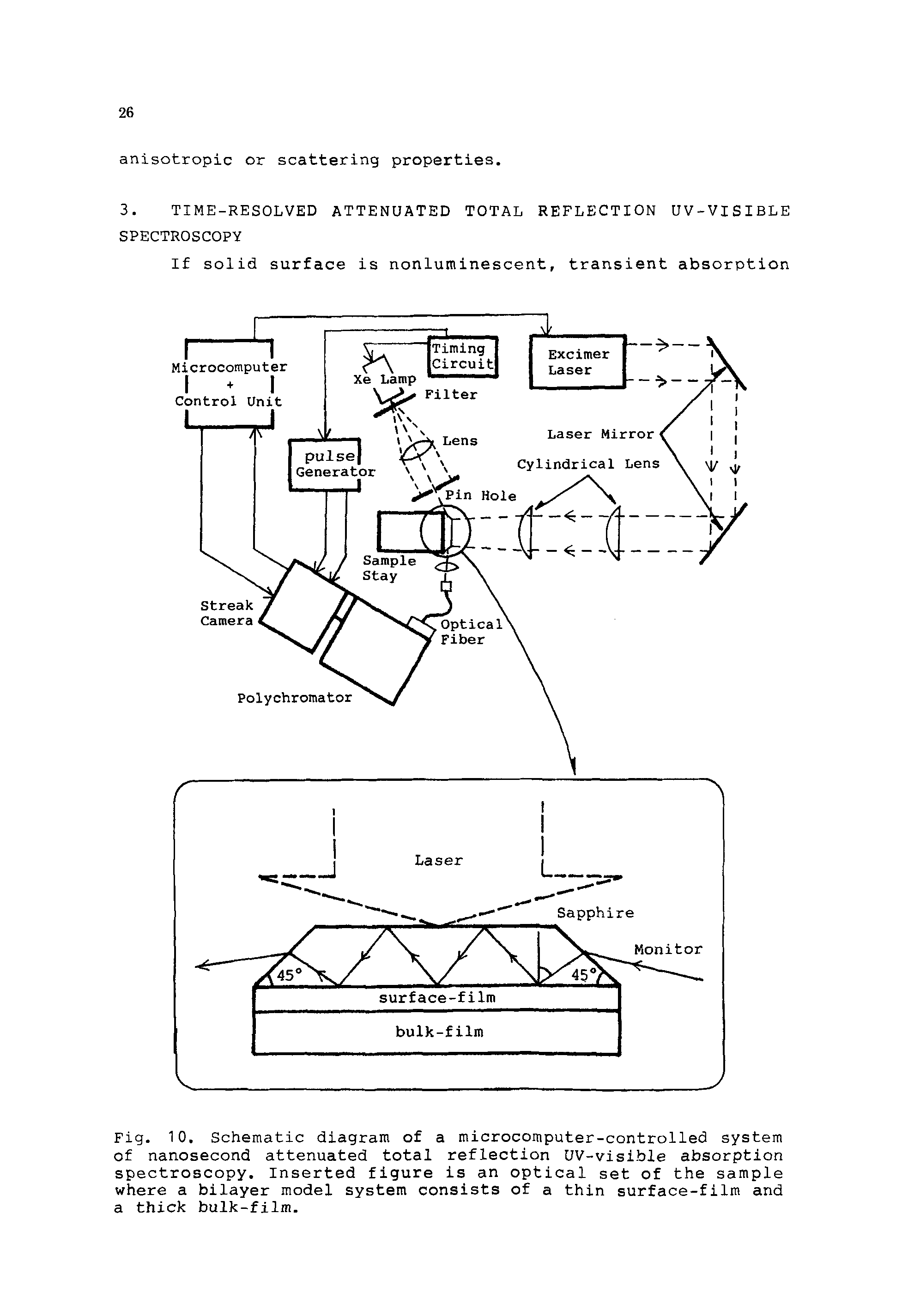 Fig. 10. Schematic diagram of a microcomputer-controlled system of nanosecond attenuated total reflection UV-visible absorption spectroscopy. Inserted figure is an optical set of the sample where a bilayer model system consists of a thin surface-film and a thick bulk-film.