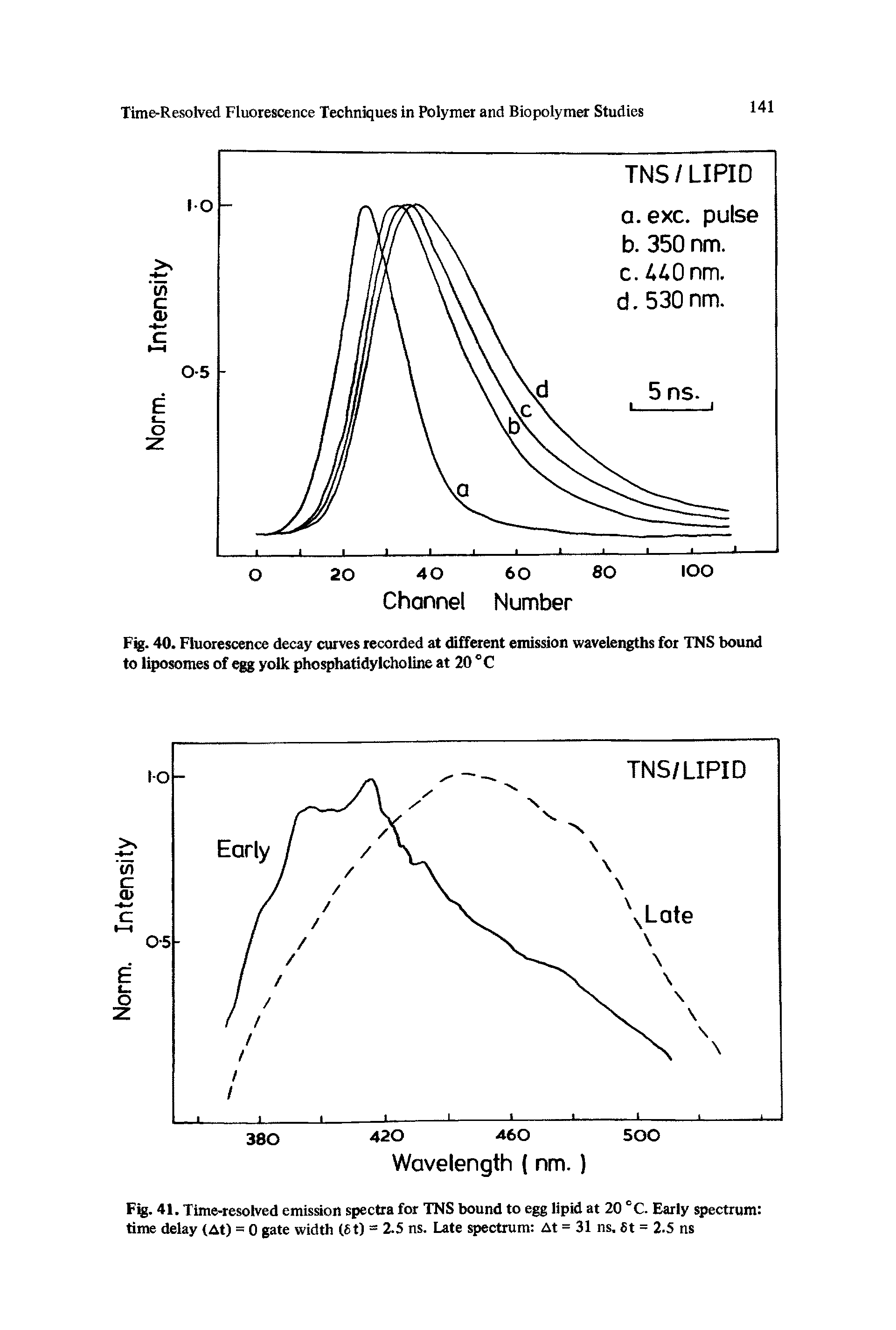 Fig. 41. Time-resolved emission spectra for TNS bound to egg lipid at 20 °C. Early spectrum time delay (At) = 0 gate width (8t) = 2.5 ns. Late spectrum At = 31 ns, 6t = 2.5 ns...