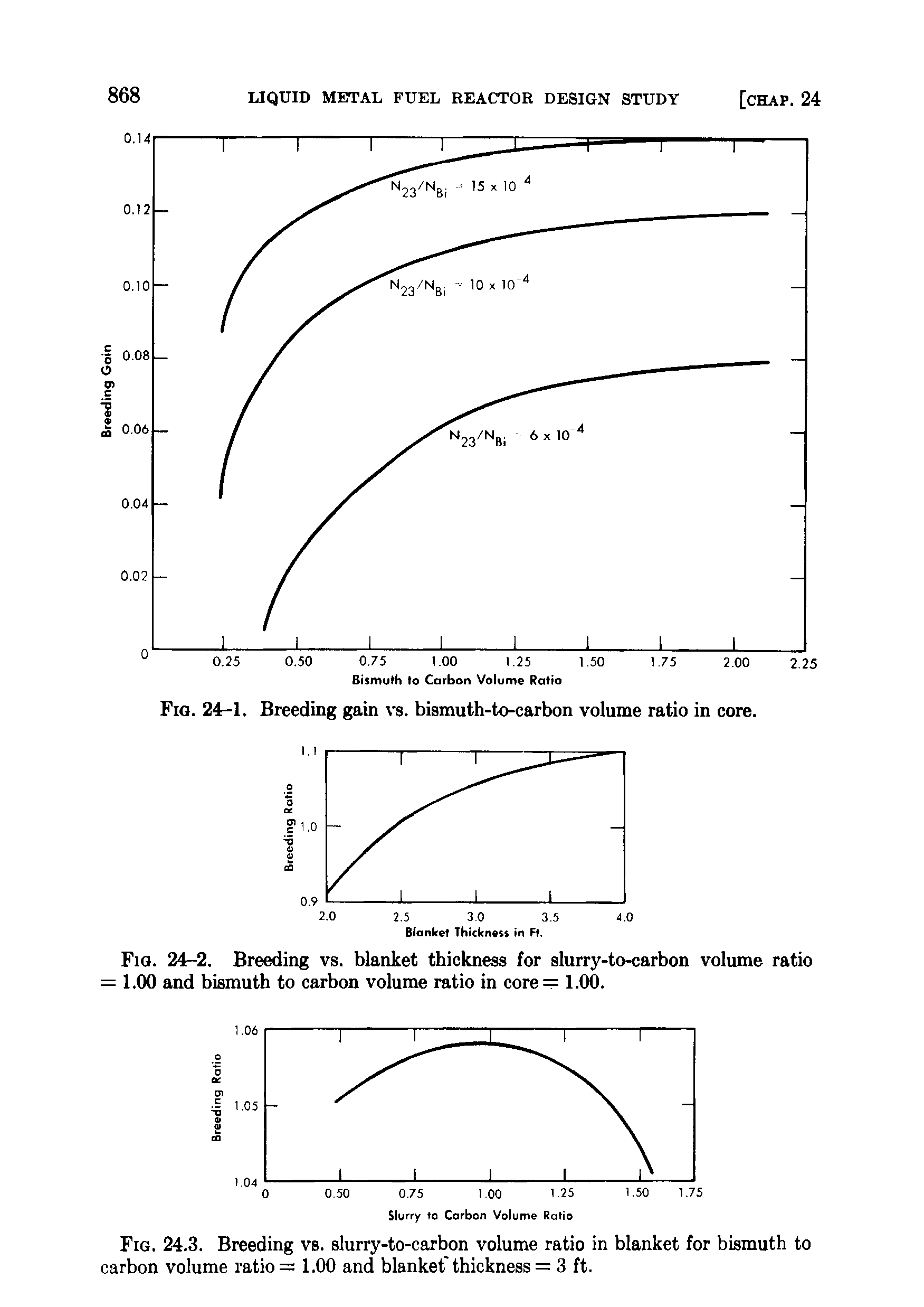 Fig. 24.3. Breeding vs. slurry-to-carbon volume ratio in blanket for bismuth to carbon volume ratio = 1.00 and blanket thickness = 3 ft.