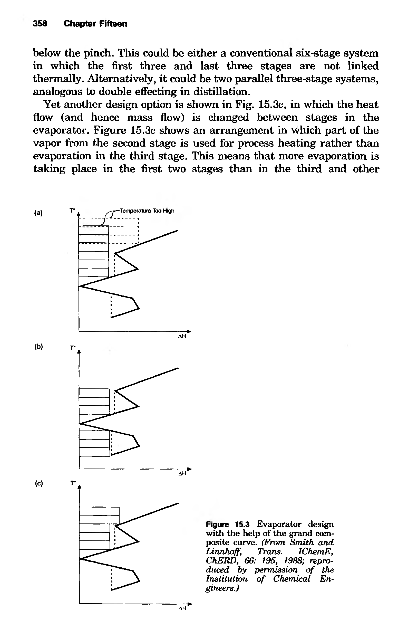Figure 15.3 Evaporator design with the help of the grand composite curve. (From Smith and Linnhoff, Trans. ICkemE, ChERD, 66 195, 1988 reproduced by permission of the Institution of Chemical Engineers.)...