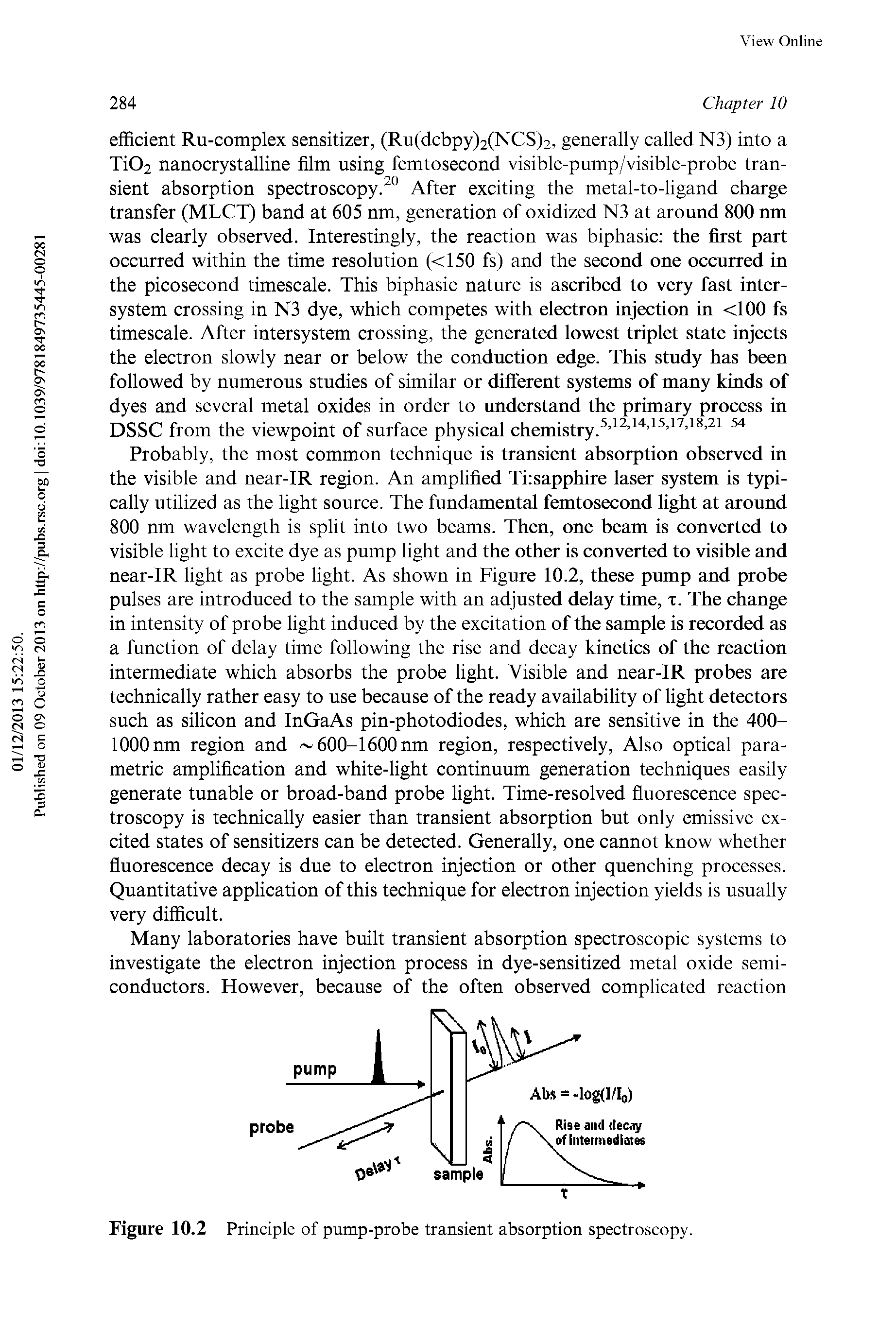 Figure 10.2 Principle of pump-probe transient absorption spectroscopy.