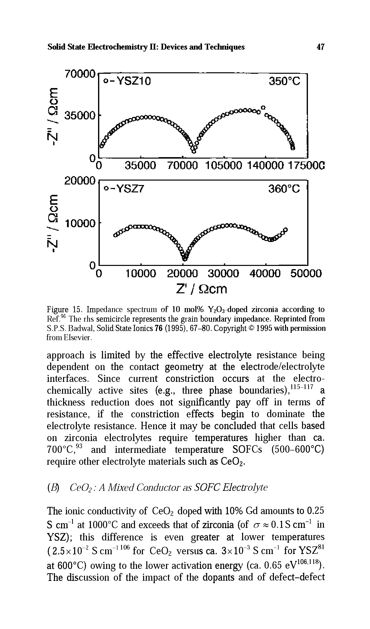 Figure 15. Impedance spectrum of 10 mol% Y2C>3-doped zirconia according to Ref.96 The rhs semicircle represents the grain boundary impedance. Reprinted from S.P.S. Badwal, Solid State Ionics 76 (1995), 67-80. Copyright 1995 with permission from Elsevier.