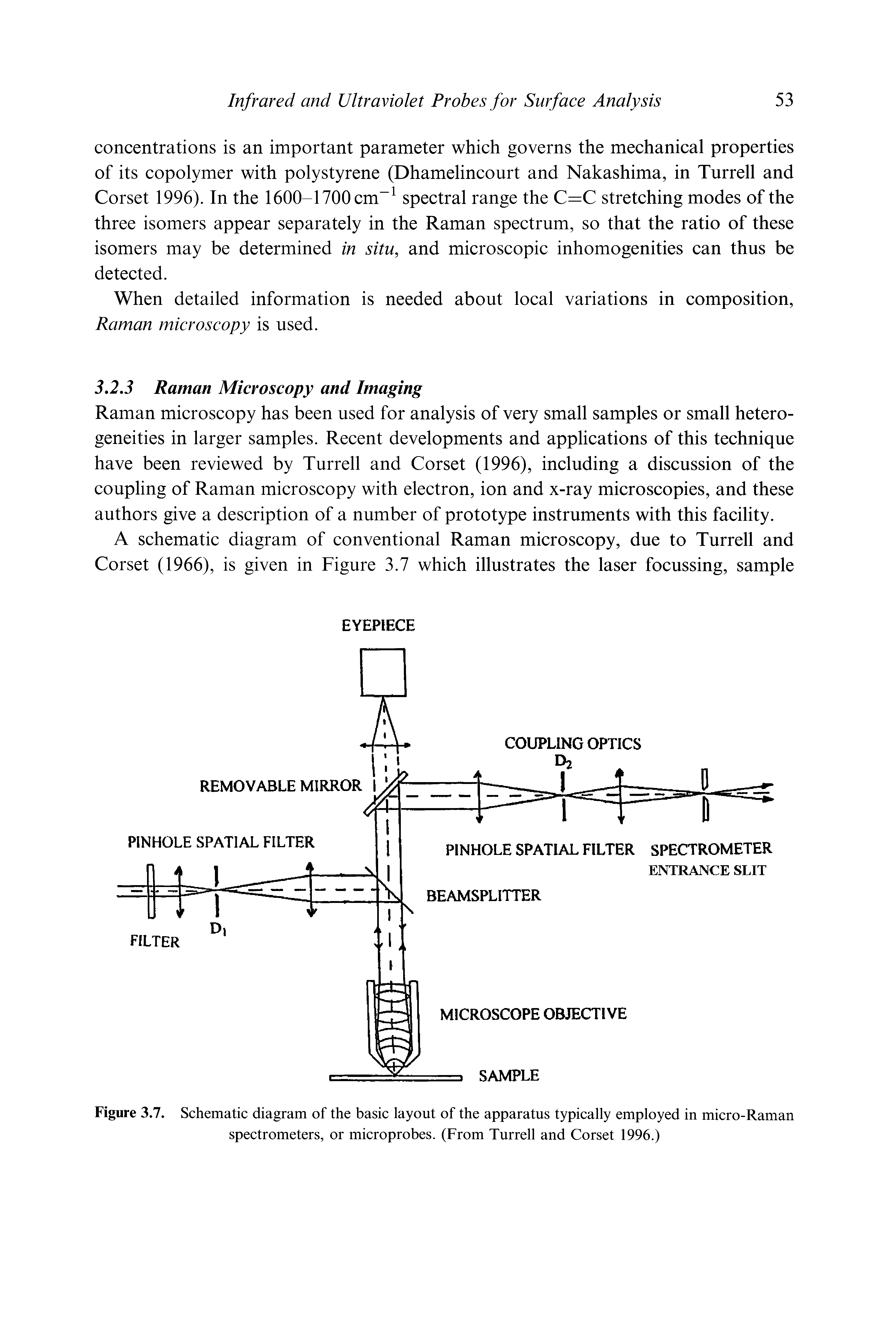 Figure 3.7. Schematic diagram of the basic layout of the apparatus typically employed in micro-Raman spectrometers, or microprobes. (From Turrell and Corset 1996.)...