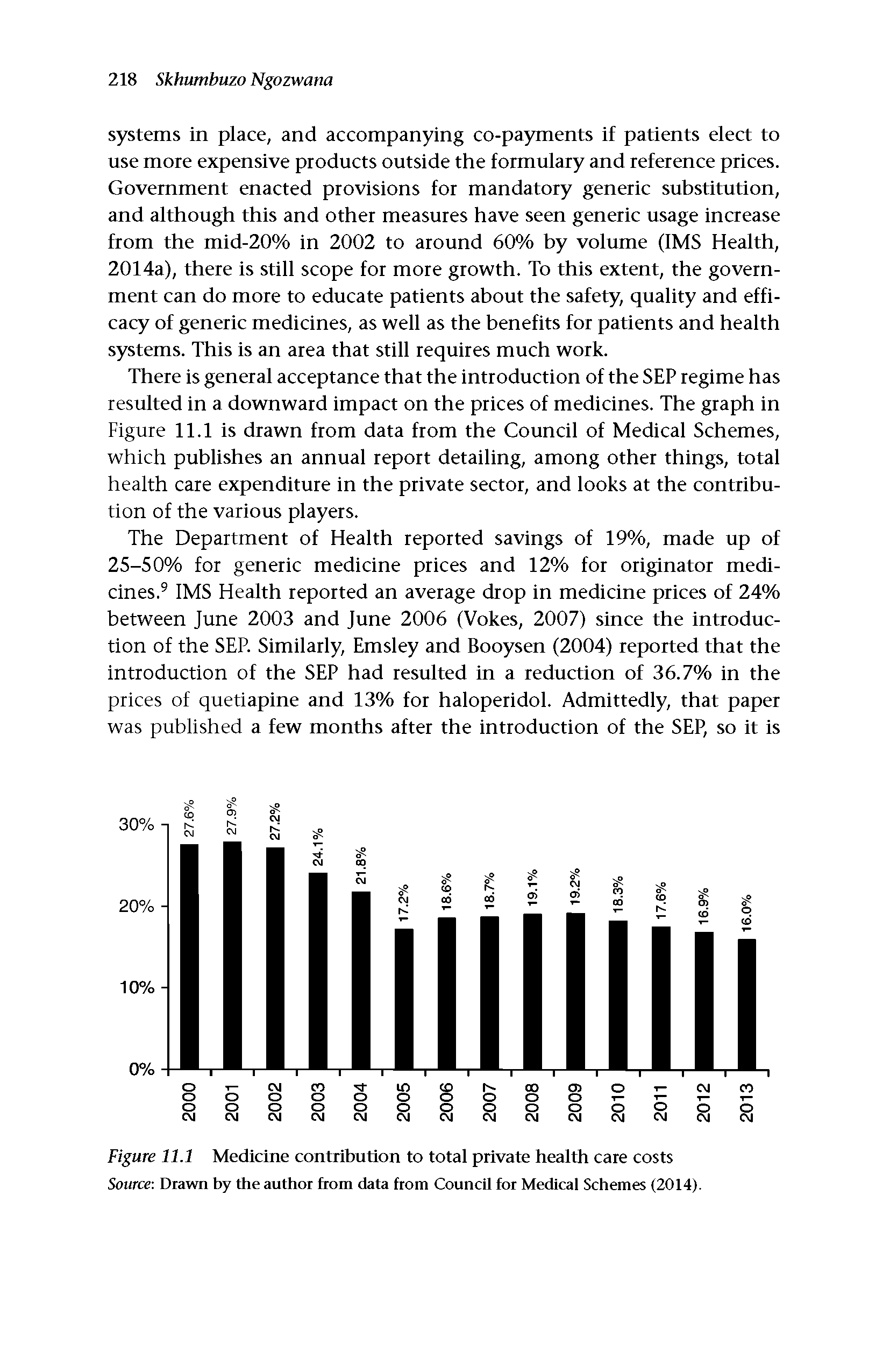 Figure 11.1 Medicine contribution to total private health care costs Source Drawn by the author from data from Council for Medical Schemes (2014).