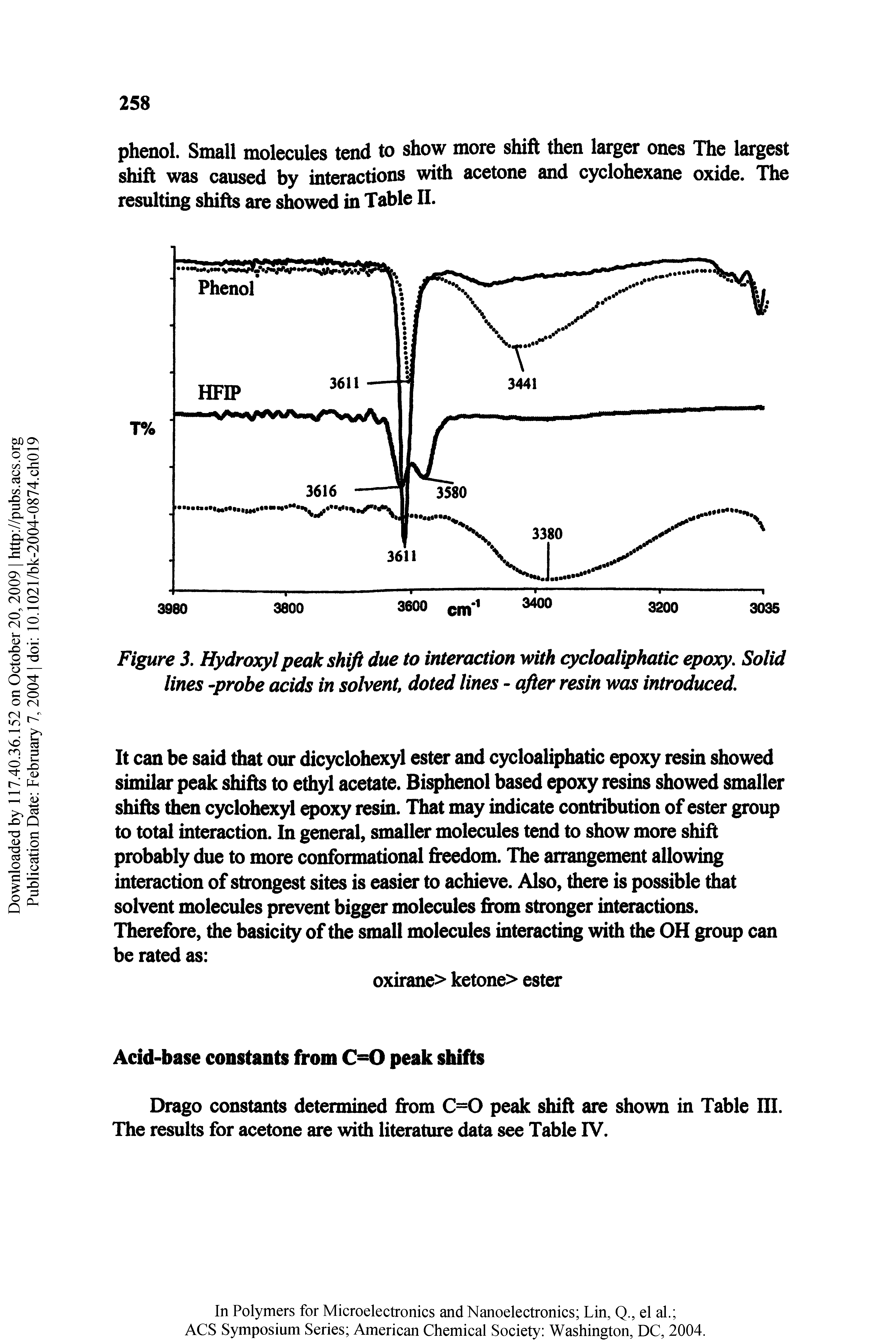 Figure 3. Hydroxyl peak shift due to interaction with cycloaliphatic epoxy. Solid lines -probe acids in solvent, doted lines - after resin was introduced.
