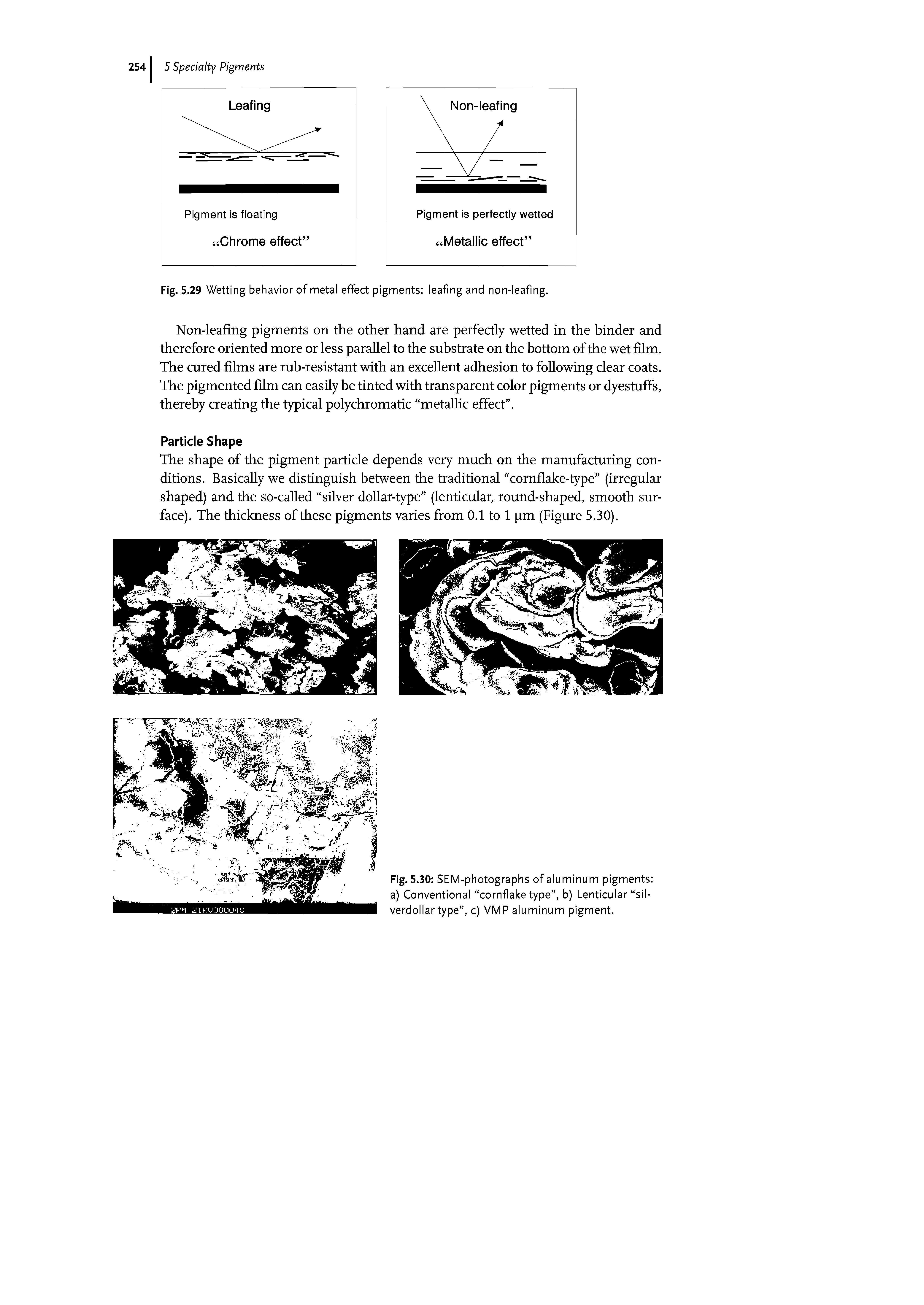 Fig. 5.29 Wetting behavior of metal effect pigments leafing and non-leafing.