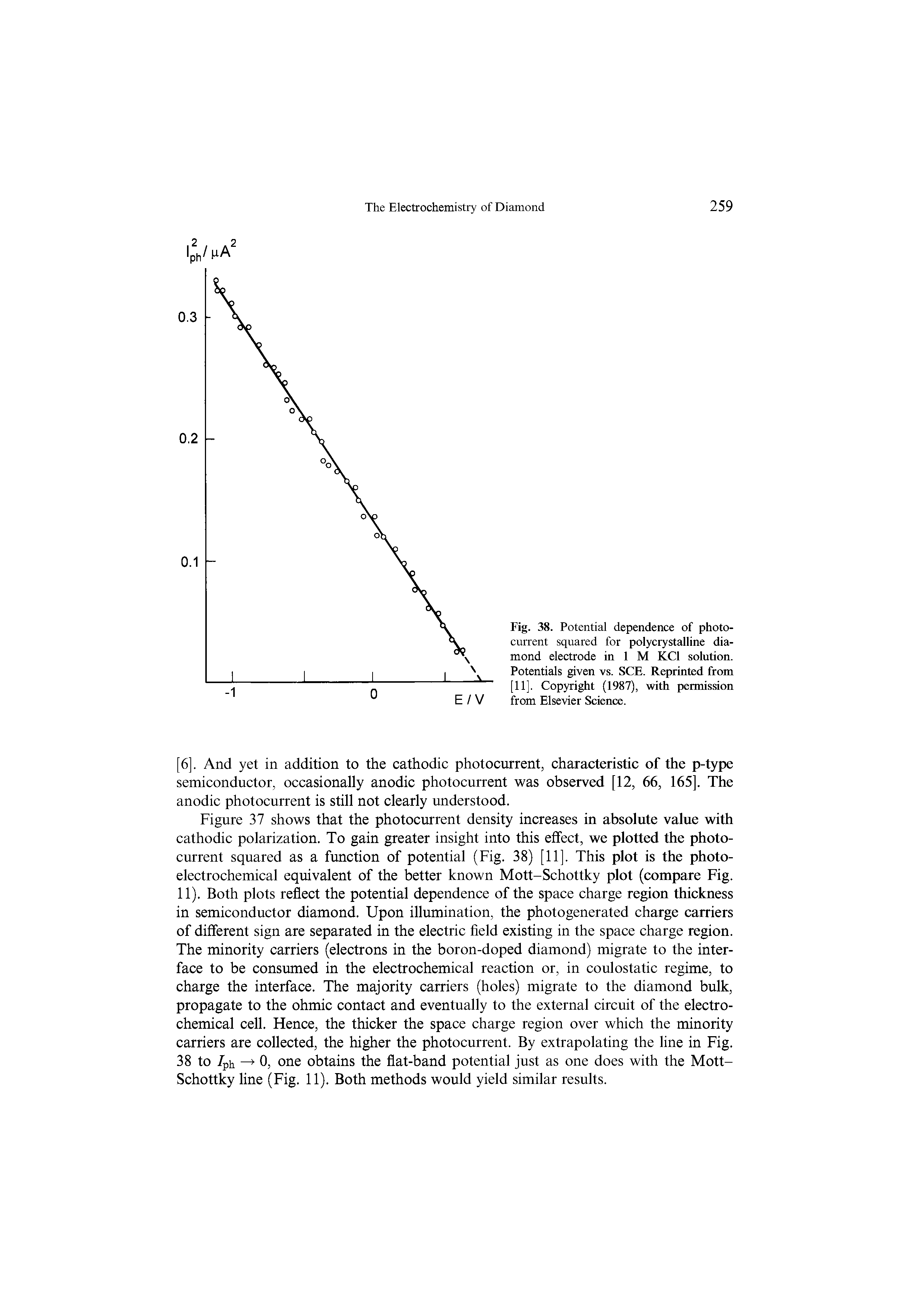 Fig. 38. Potential dependence of photocurrent squared for polycrystalline diamond electrode in 1 M KC1 solution. Potentials given vs. SCE. Reprinted from [11]. Copyright (1987), with permission...