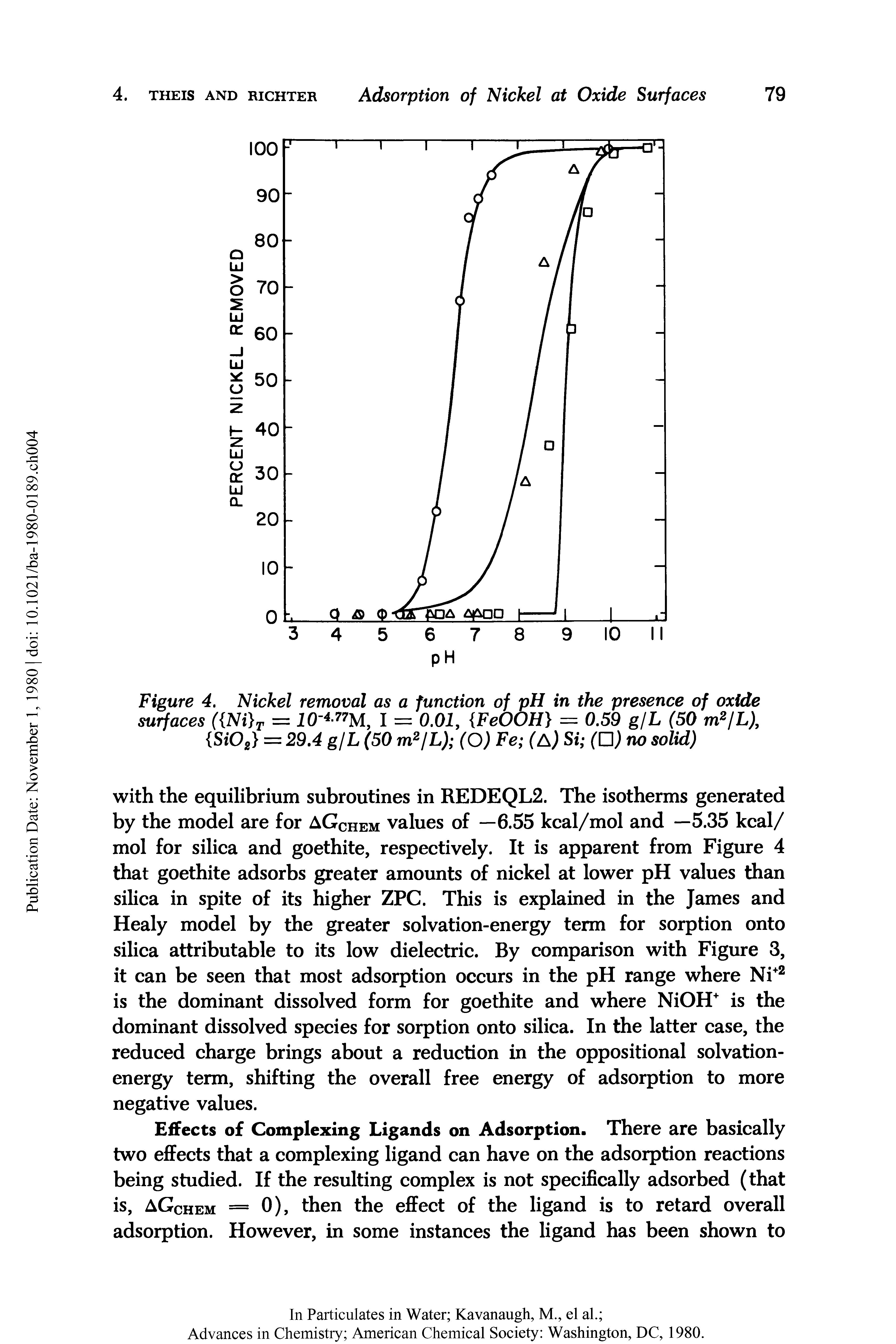Figure 4. Nickel removal as a function of pH in the presence of oxide surfaces I = 0.01, FeOOH = 0.59 gjh (50 m /L),...