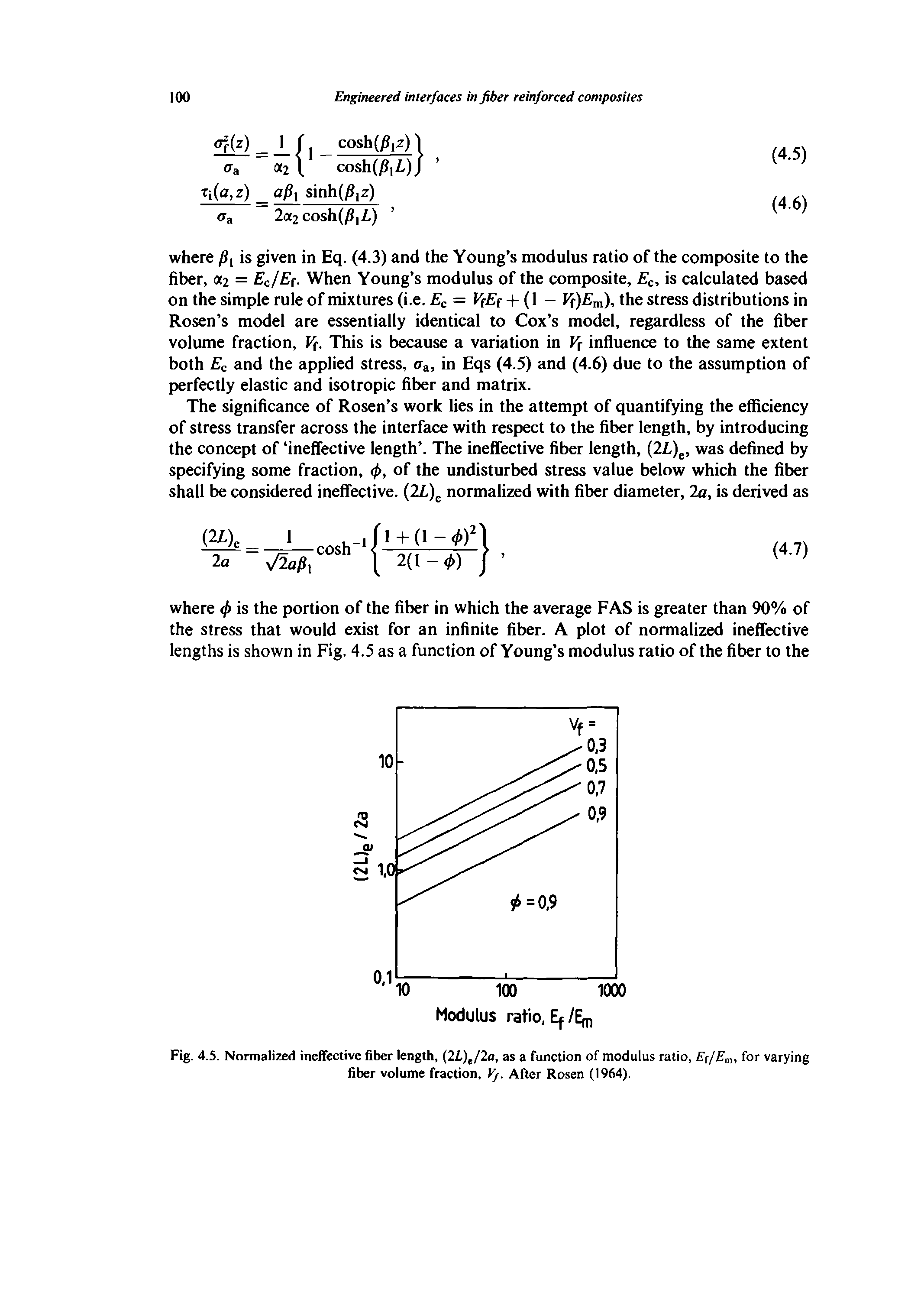 Fig. 4.5. Normalized ineffective fiber length, (2i),/2a, as a function of modulus ratio, E jEms for varying fiber volume fraction, Vf. After Rosen (1964).