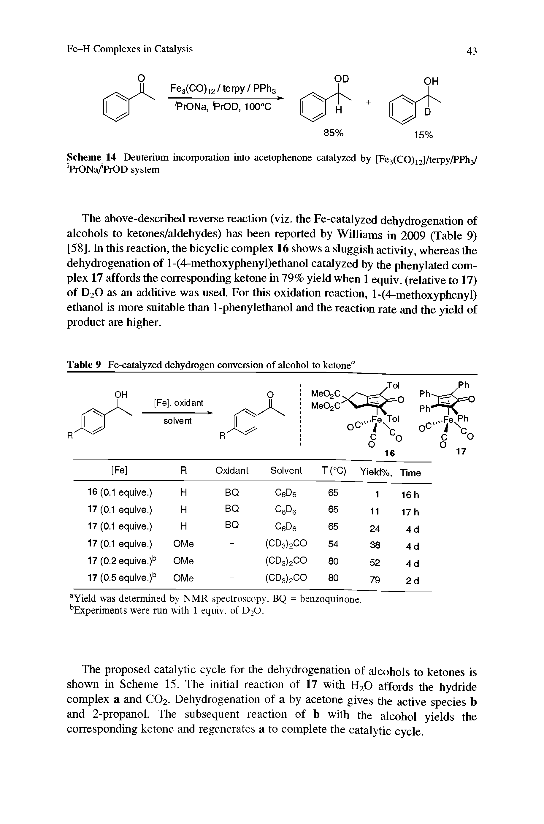 Scheme 14 Deuterium incorporation into acetophenone catalyzed by [Fe3(CO)i2]/terpy/PPh3/ PrONa/PrOD system...