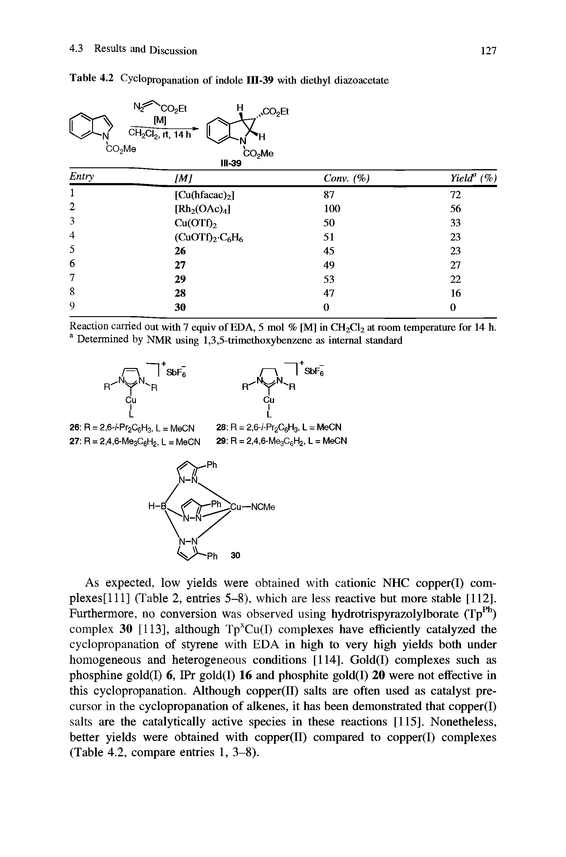 Table 4.2 Cyclojaopanation of indole III-39 with diethyl diazoacetate...