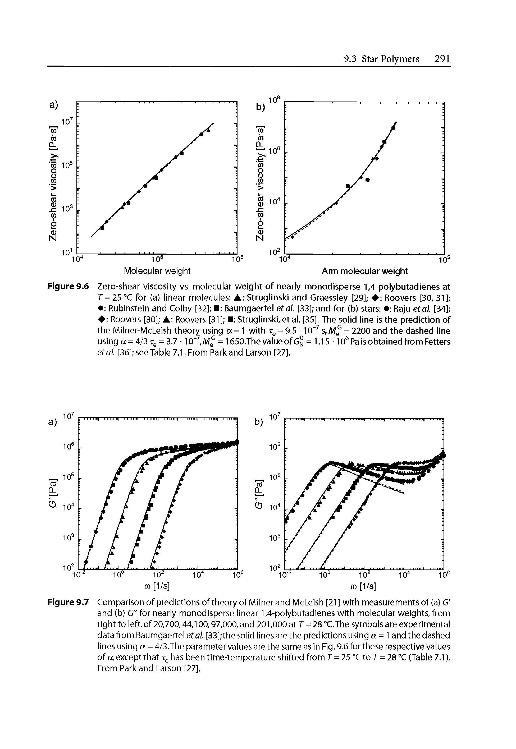 Figure 9.6 Zero-shear viscosity vs. molecular weight of nearly monodisperse 1,4-polybutadienes at T=25°C for (a) linear molecules A Struglinski and Graessiey [29] Roovers [30, 31] Rubinstein and Colby [32] Baumgaertel etal. [33] and for (b) stars Raju etal. [34] Roovers [30] A Roovers [31 ] Struglinski, et al. [35]. The solid line is the prediction of the Milner-McLelsh theory using a = 1 with = 9.5 -JO" s,M = 2200 and the dashed line using a = 4/3 = 3.7...