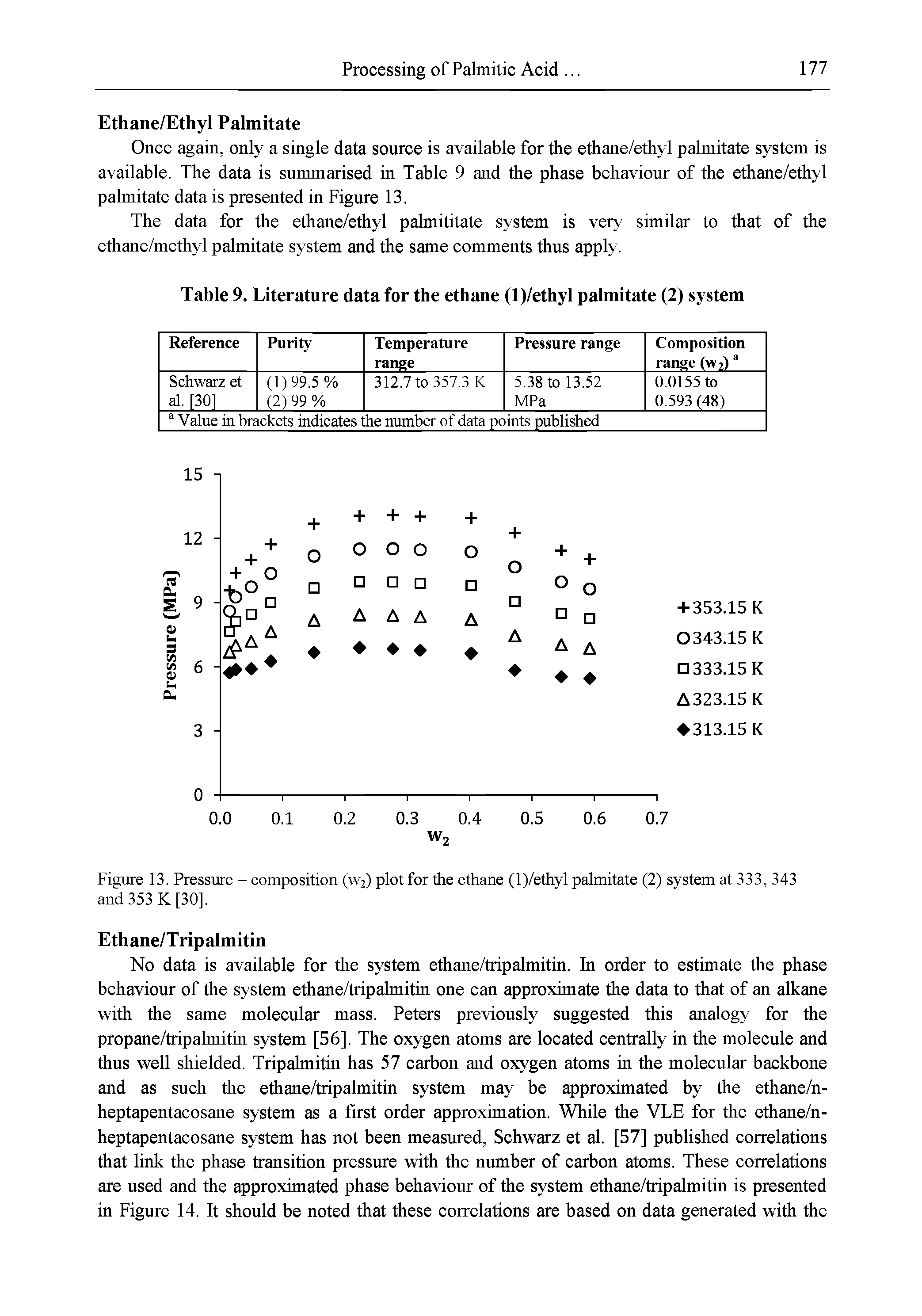 Figure 13. Pressure - composition (W2) plot for the ethane (l)/ethyl palmitate (2) system at 333, 343 and 353 K [30],...