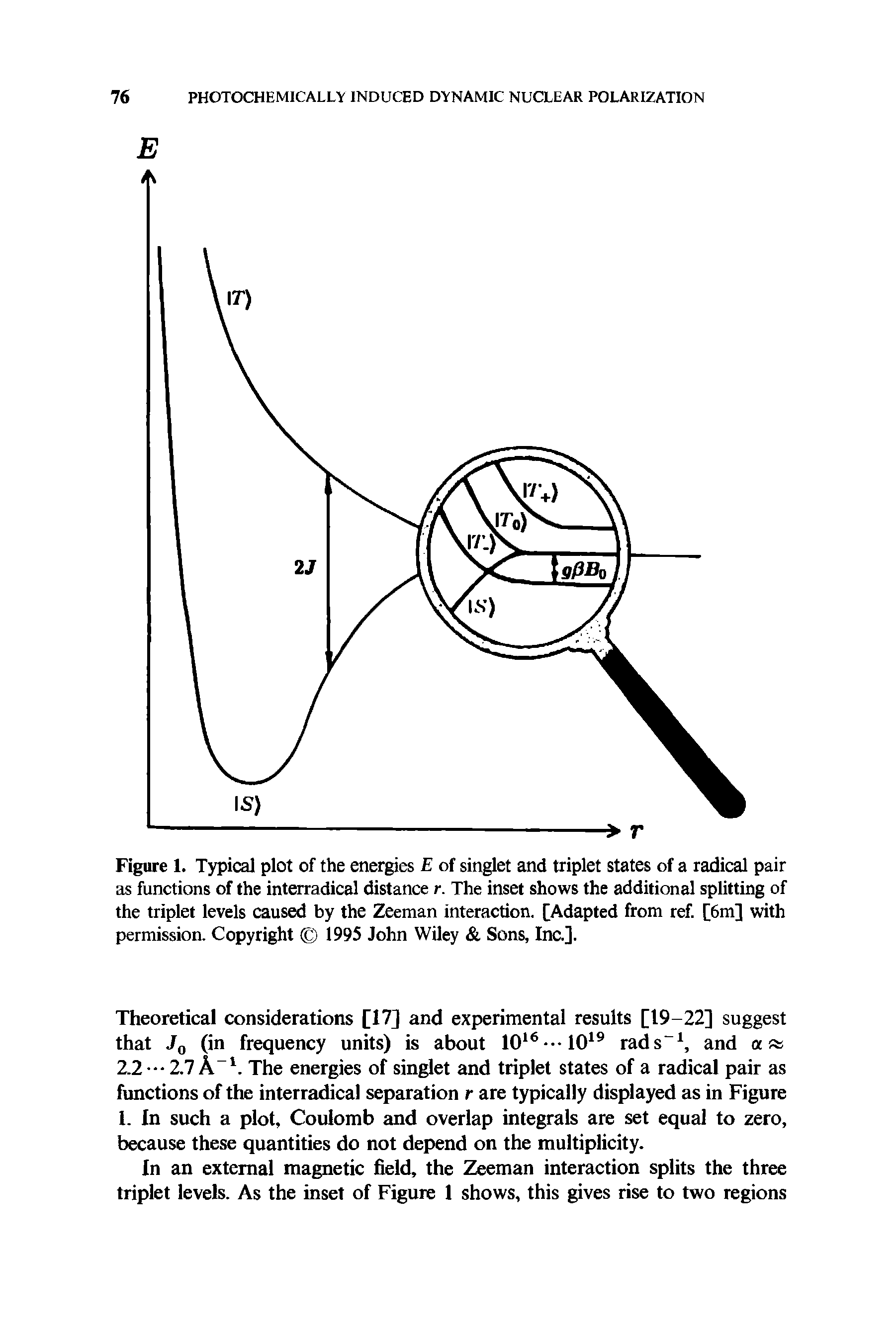 Figure 1. Typical plot of the energies E of singlet and triplet states of a radical pair as functions of the interradical distance r. The inset shows the additional splitting of the triplet levels caused by the Zeeman interaction. [Adapted from ref. [6m] with permission. Copyright 1995 John Wiley Sons, Inc.].