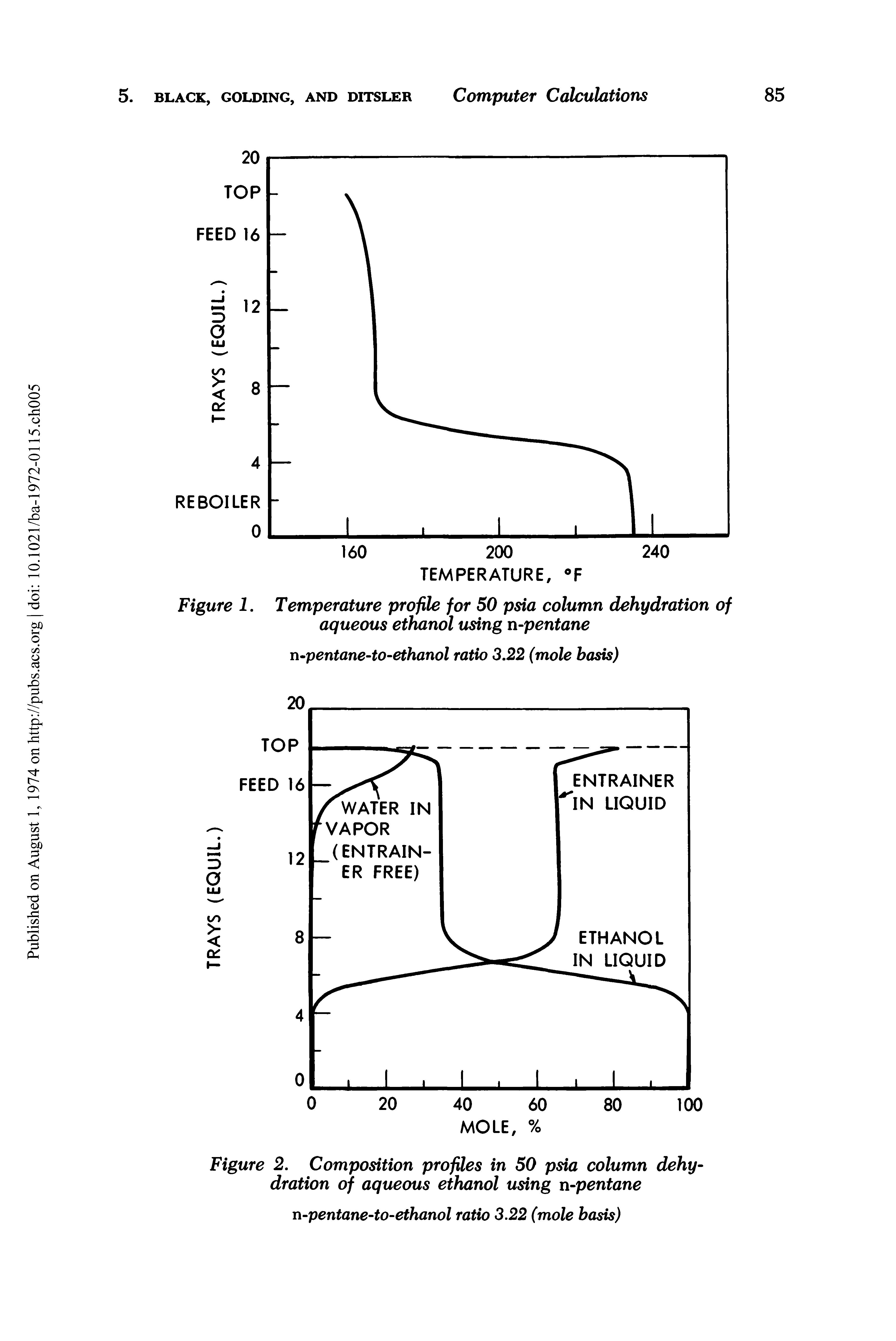 Figure 1. Temperature profile for 50 psia column dehydration of aqueous ethanol using n-pentane...
