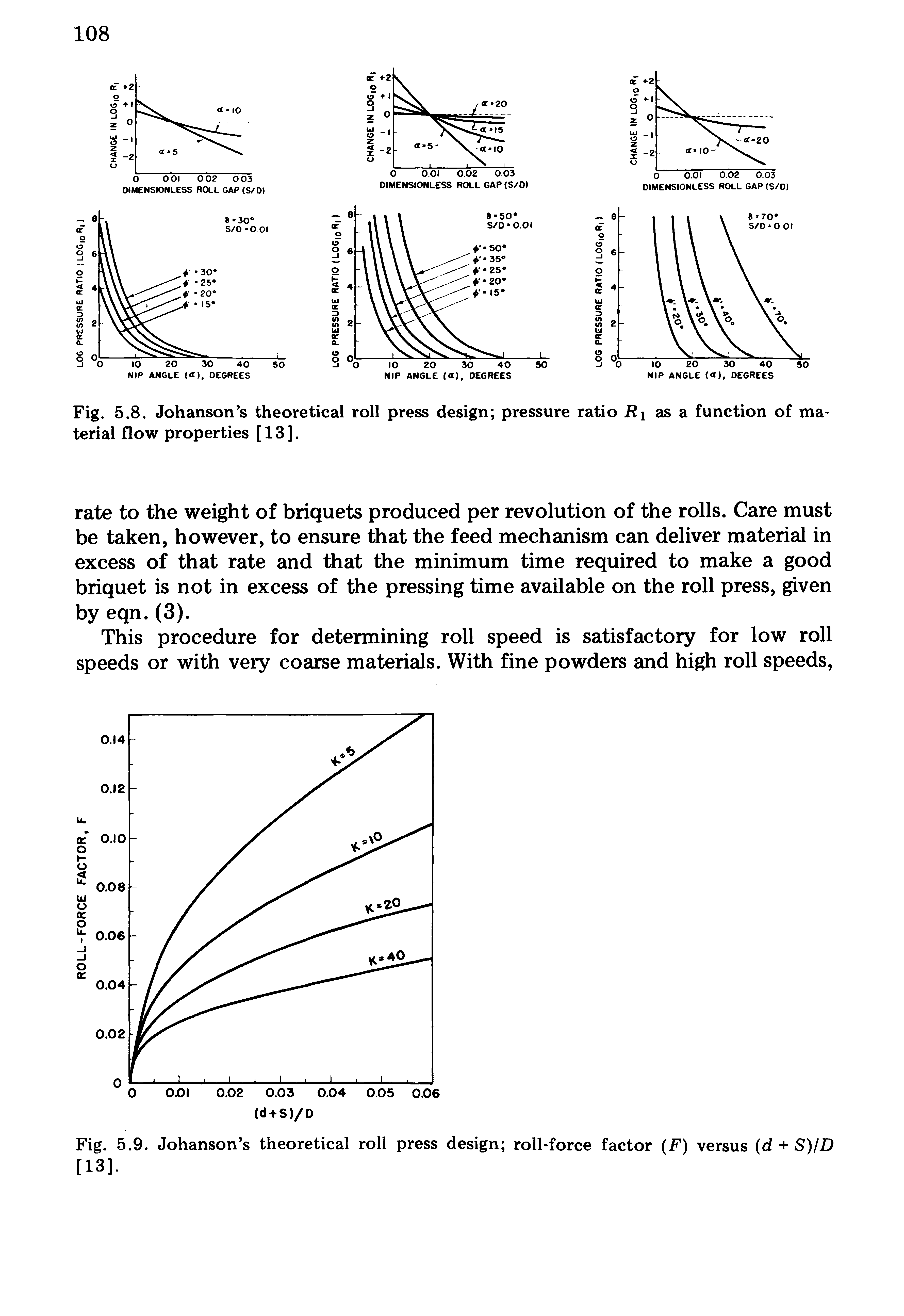 Fig. 5.9. Johanson s theoretical roll press design roll-force factor (F) versus (d + S)/D [13].
