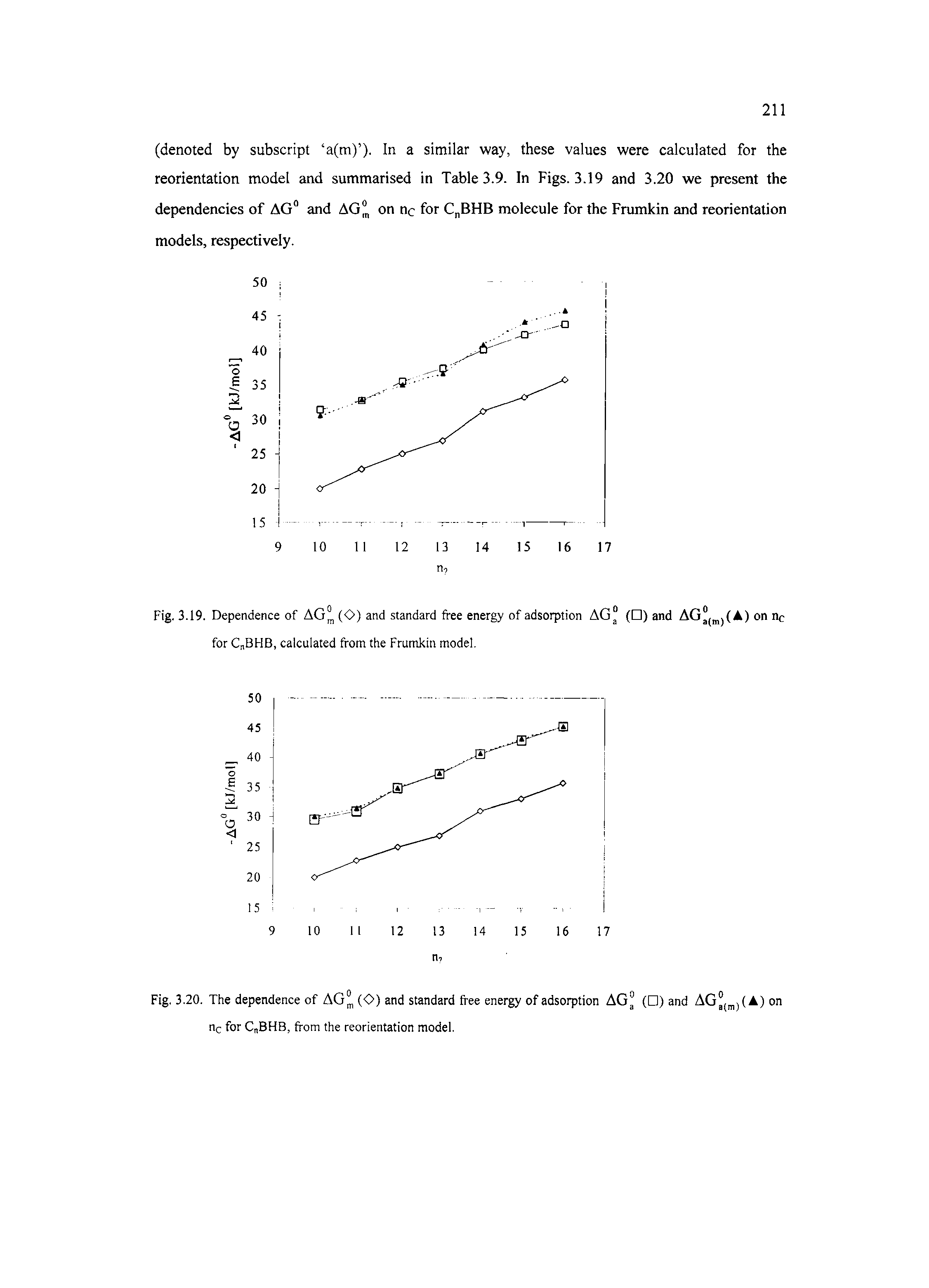 Fig. 3.19. Dependence of AG° (O) and standard free energy of adsorption AG° ( ) and AG jIA) on nc for calculated from the Frumkin model.