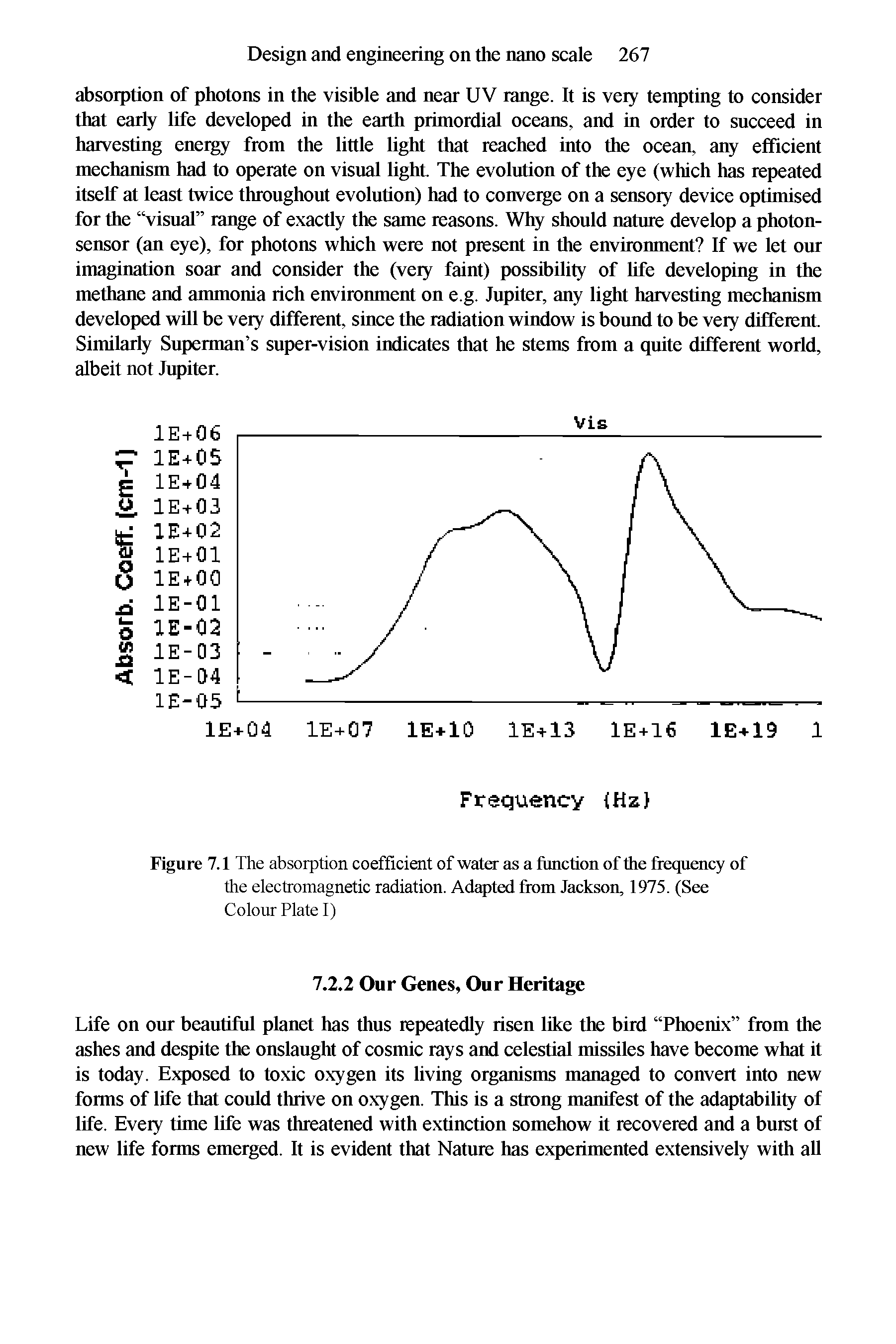 Figure 7.1 The absorption coefficient of water as a function of the frequency of the electromagnetic radiation. Adapted from Jackson, 1975. (See Colour Plate 1)...