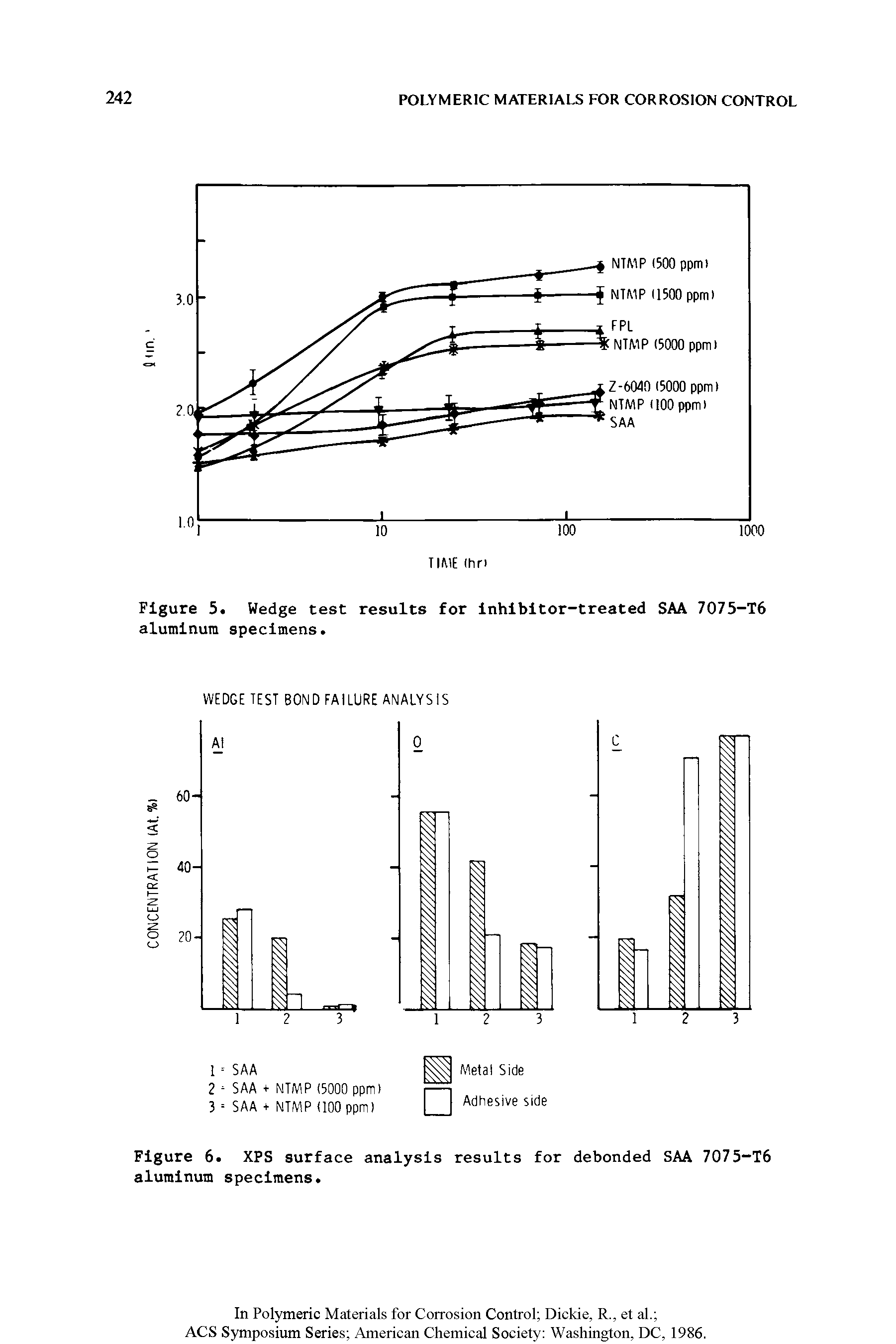 Figure 6. XPS surface analysis results for debonded SAA 7075-T6 aluminum specimens.