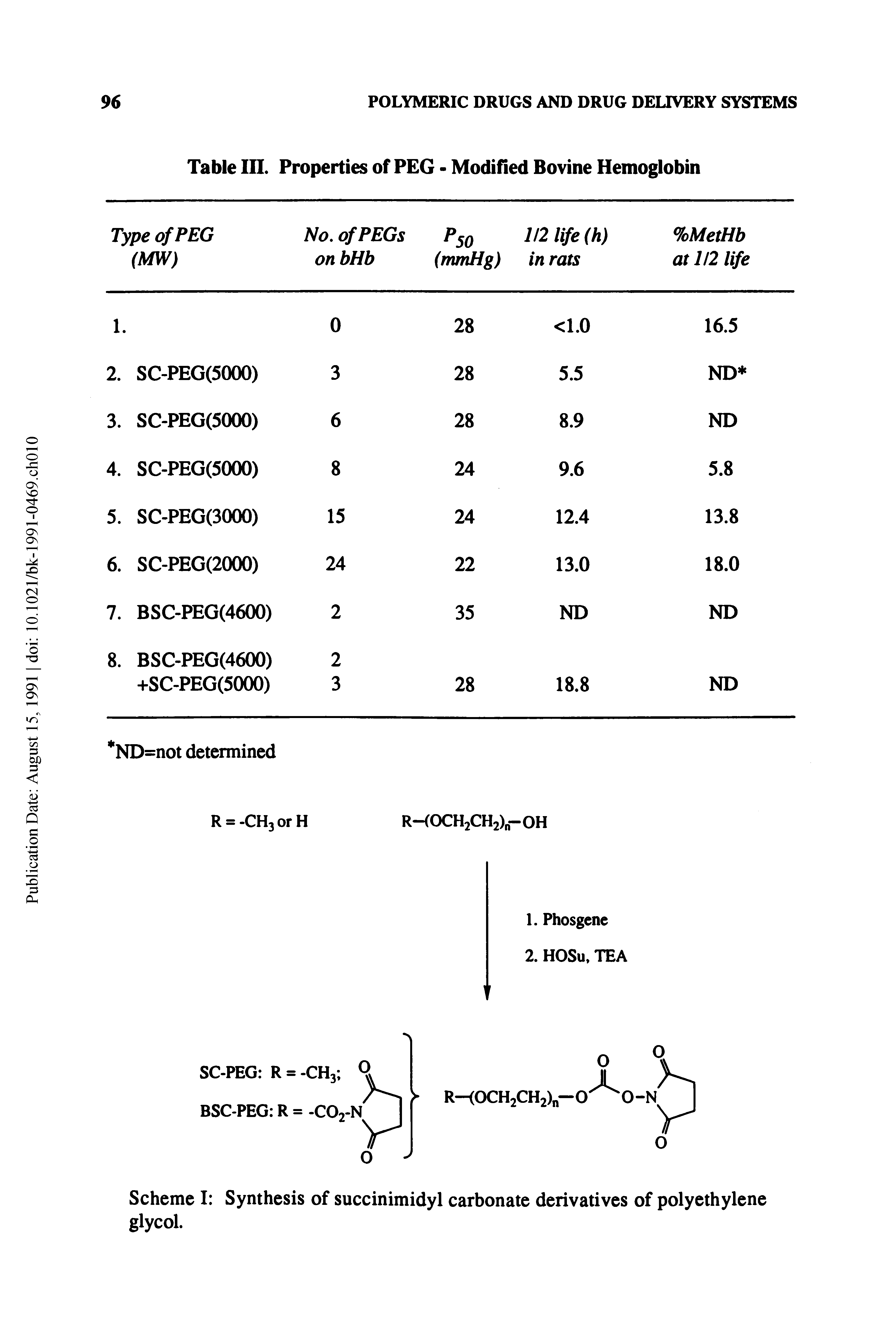 Scheme I Synthesis of succinimidyl carbonate derivatives of polyethylene glycol.