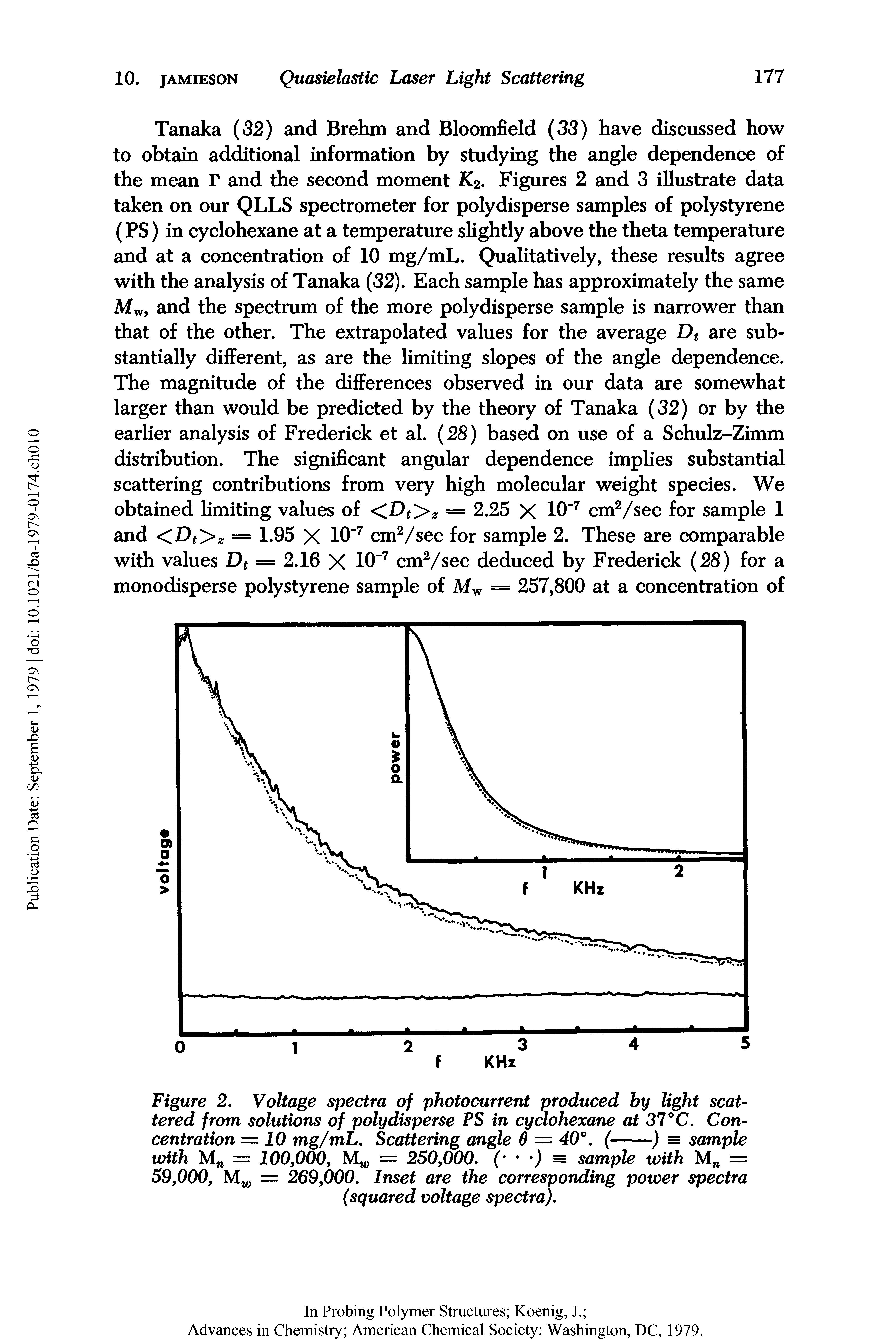 Figure 2. Voltage spectra of photocurrent produced by light scat-tered from solutions of polydisperse PS in cyclohexane at 37°C. Concentration = 10 mg/mL, Scattering angle 6 = 40°, (--------) = sample...