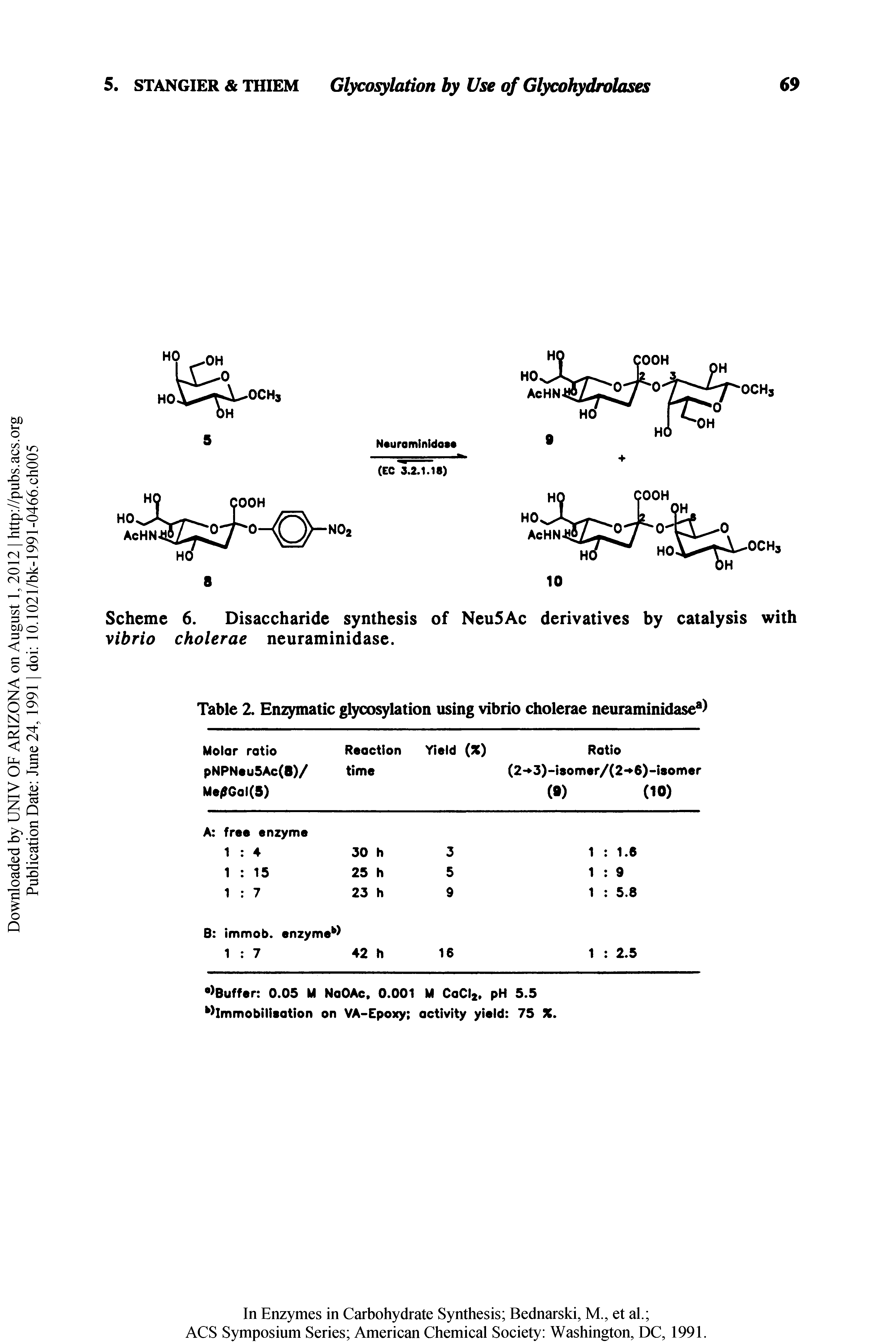 Scheme 6. Disaccharide synthesis of NeuSAc derivatives by catalysis with vibrio cholerae neuraminidase.
