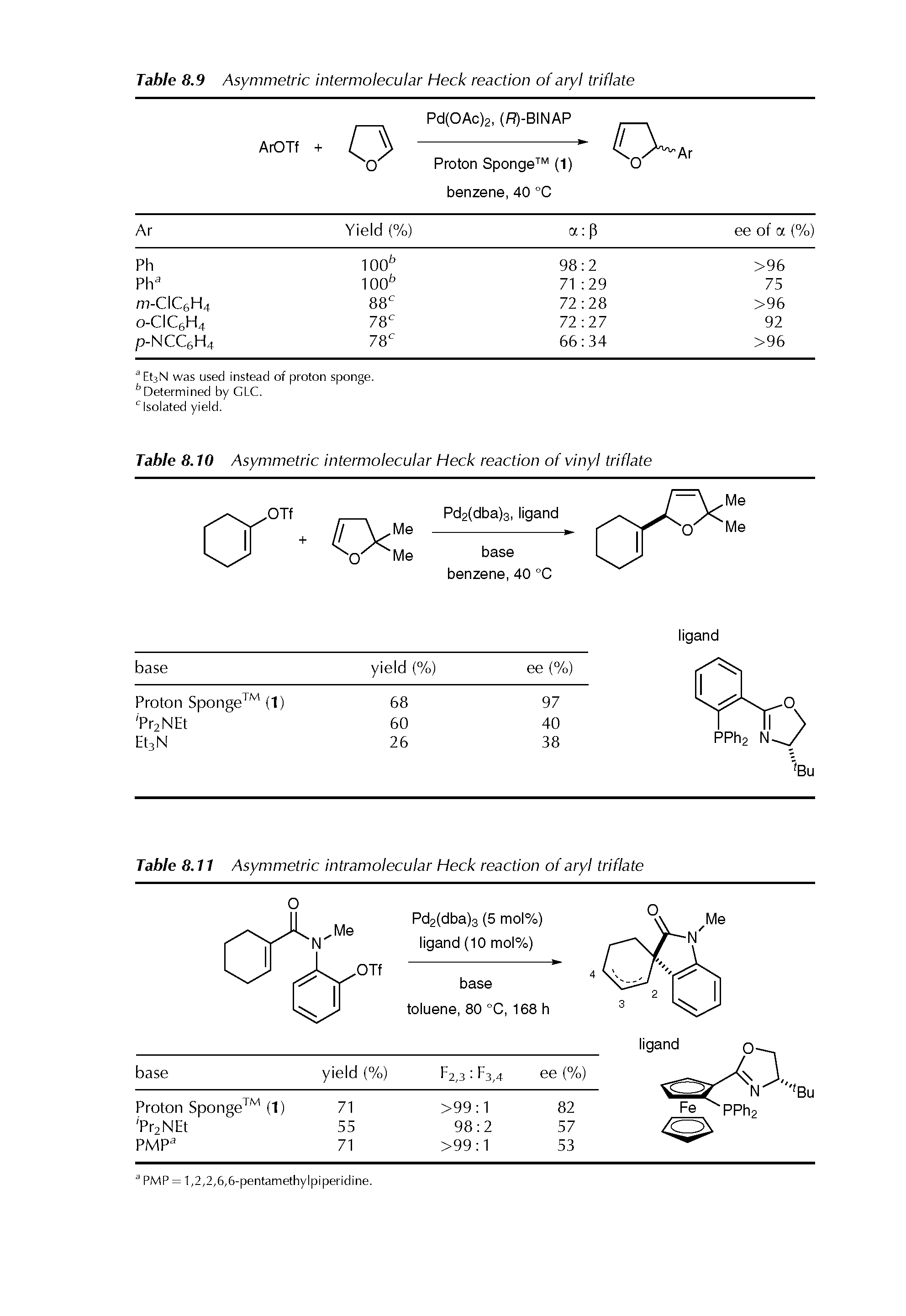Table 8.11 Asymmetric intramolecular Heck reaction of aryl triflate...