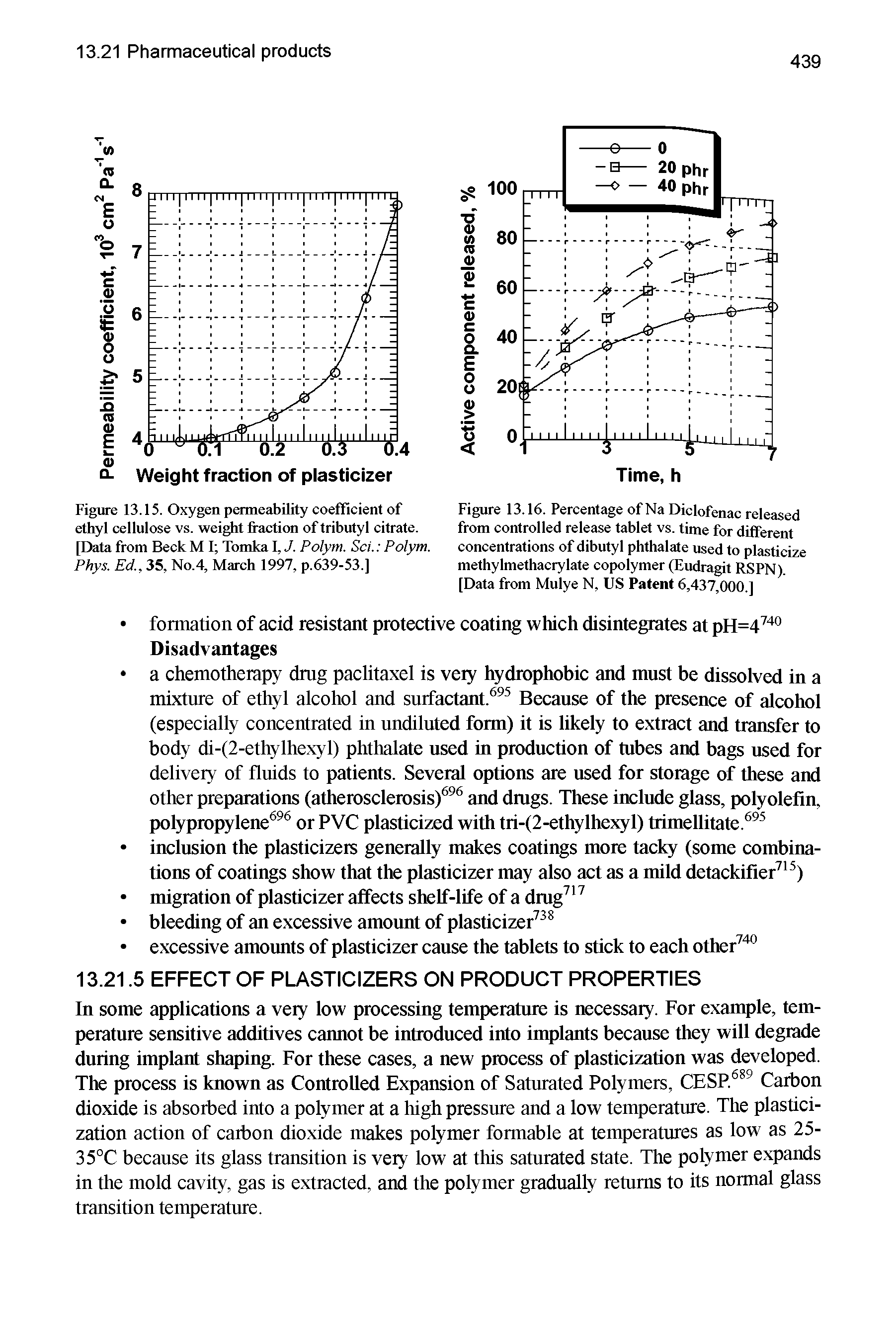 Figure 13.15. Oxygen permeability coefficient of ethyl cellulose vs. weight fraction of tributyl citrate. [Data from Beck M 1 Tomka 1, J. Polym. Sci. Polym. Phys. Ed, 35, No.4, March 1997, p.639-53.]...