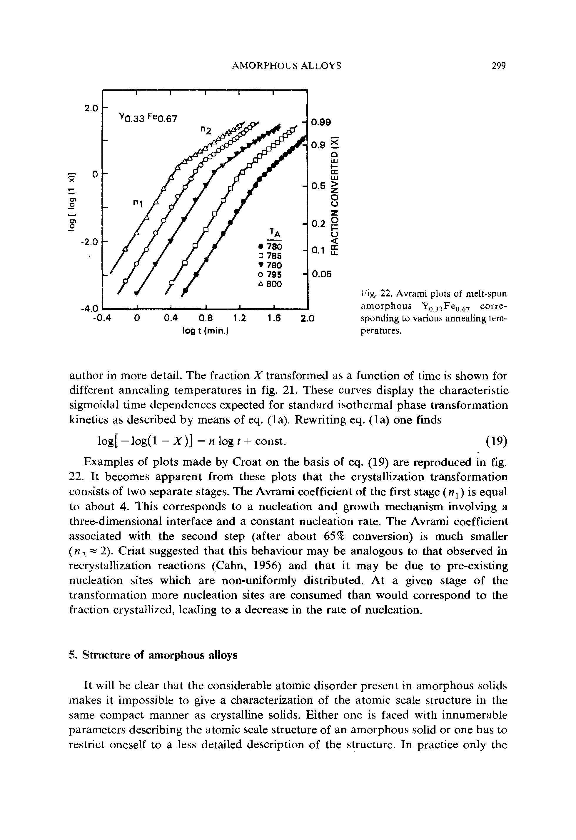 Fig. 22. Avrami plots of melt-spun amorphous YojjFeo. v corresponding to various annealing temperatures.