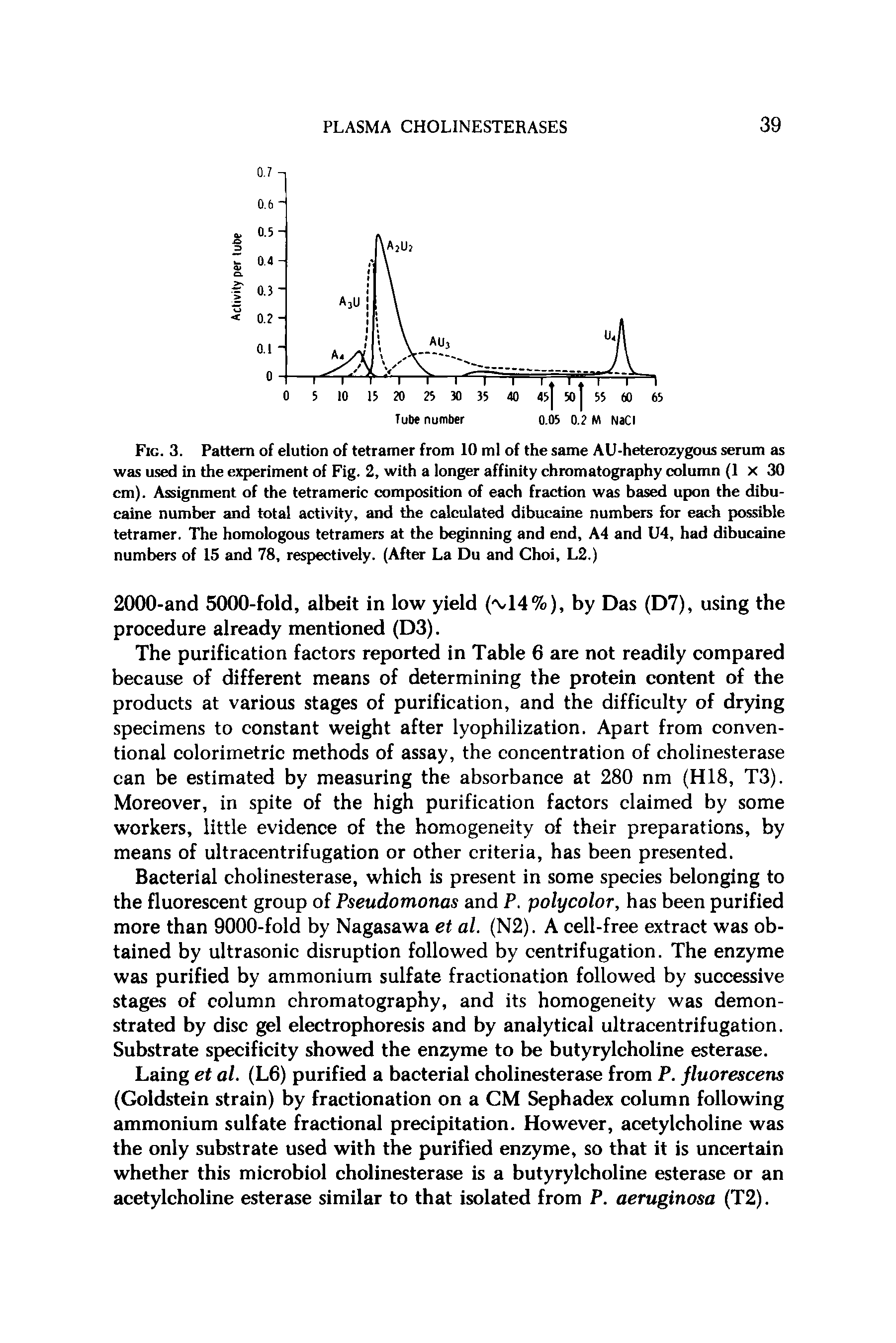 Fig. 3. Pattern of elution of tetramer from 10 ml of the same AU-heterozygous serum as was used in the experiment of Fig. 2, with a longer affinity chromatography column (1 x 30 cm). Assignment of the tetrameric composition of each fraction was based upon the dibu-caine number and total activity, and the calculated dibucaine numbers for each possible tetramer. The homologous tetramers at the beginning and end, A4 and U4, had dibucaine numbers of 15 and 78, respectively. (After La Du and Choi, L2.)...