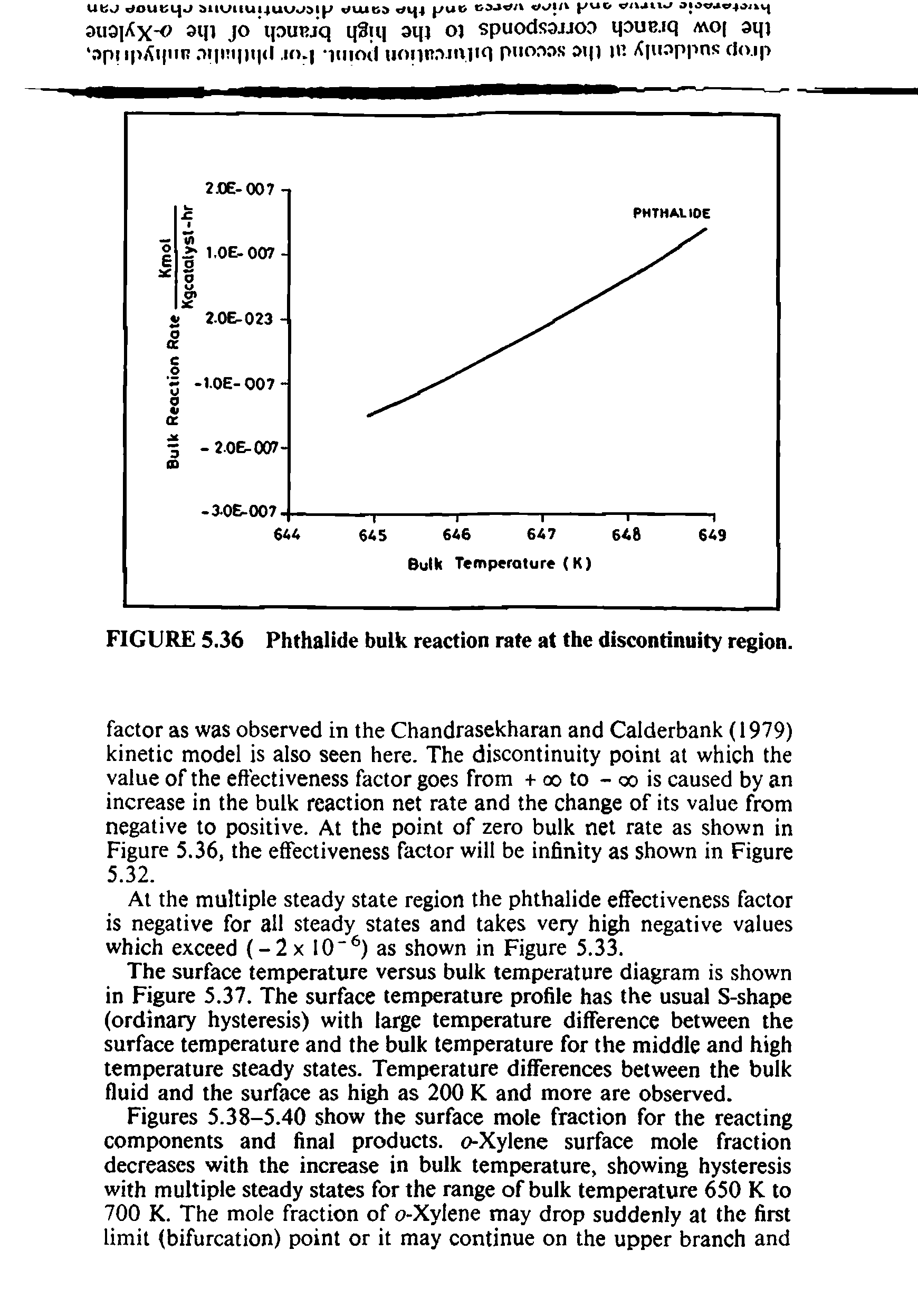Figures 5.38-5.40 show the surface mole fraction for the reacting components and final products. o-Xylene surface mole fraction decreases with the increase in bulk temperature, showing hysteresis with multiple steady states for the range of bulk temperature 650 K to 700 K. The mole fraction of o-Xylene may drop suddenly at the first limit (bifurcation) point or it may continue on the upper branch and...