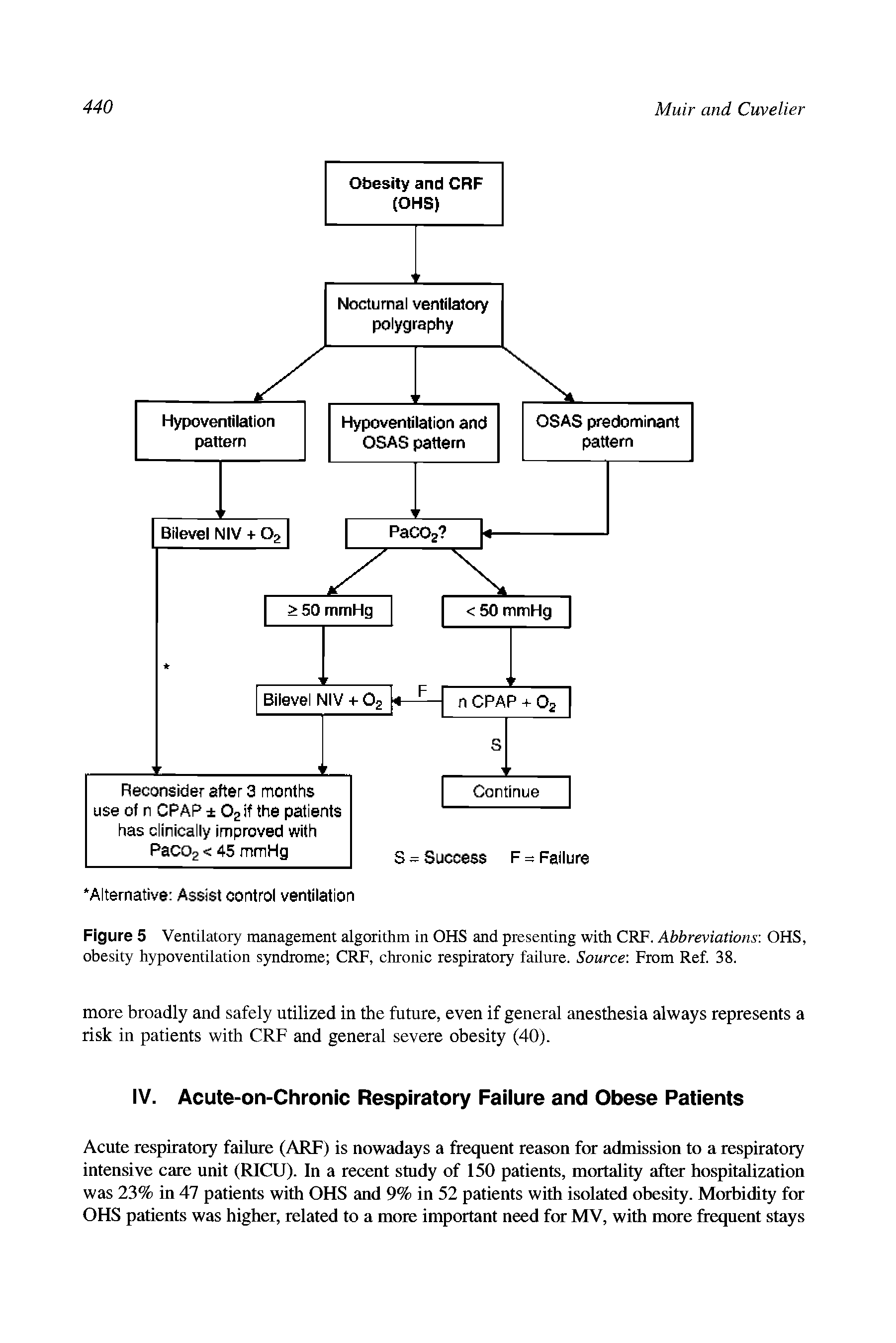Figure 5 Ventilatory management algorithm in OHS and presenting with CRF. Abbreviations. OHS, obesity hypoventilation syndrome CRF, chronic respiratory failure. Source From Ref. 38.