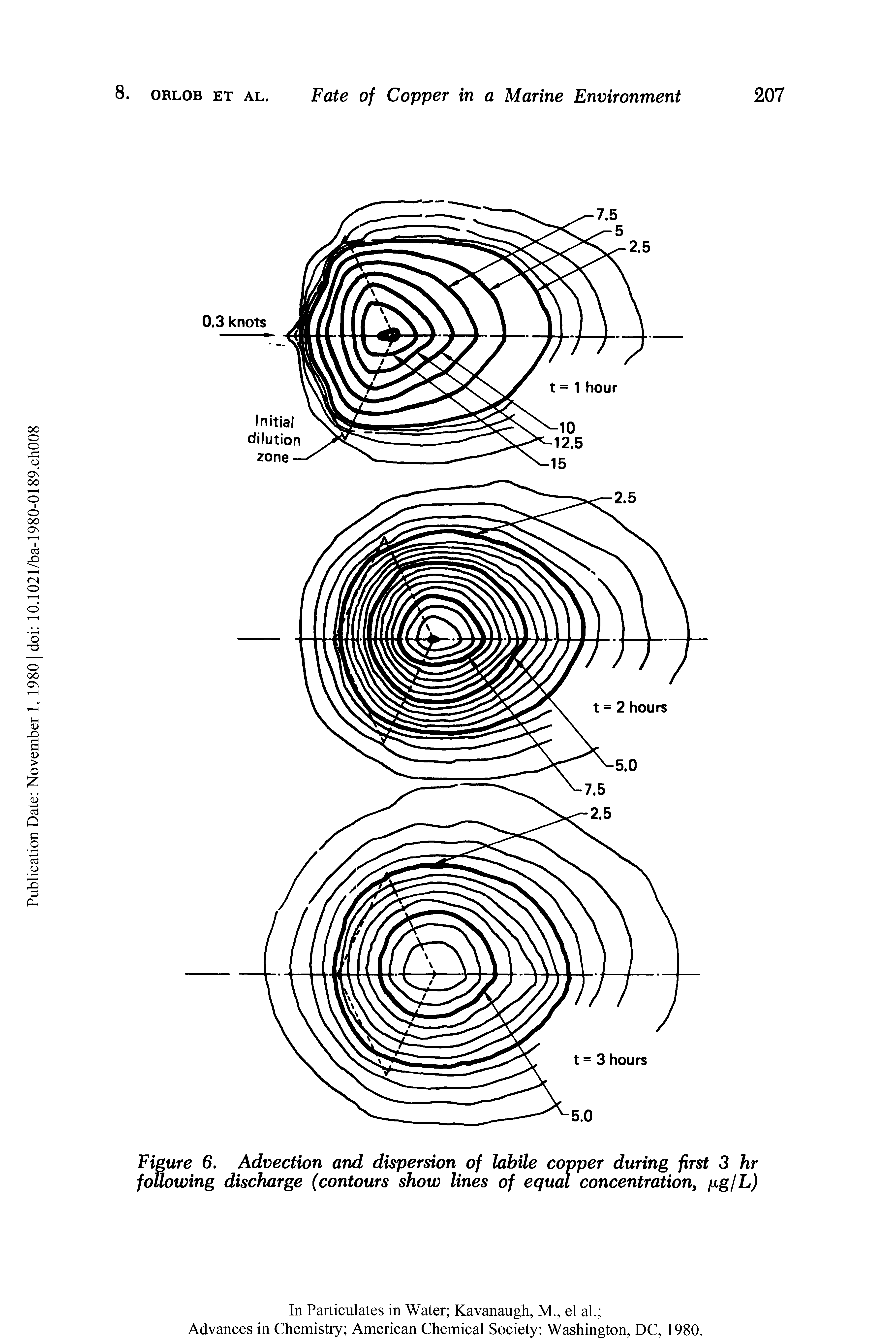 Figure 6. Advection and dispersion of labile copper during first 3 hr following discharge (contours show lines of equal concentration, figlL)...