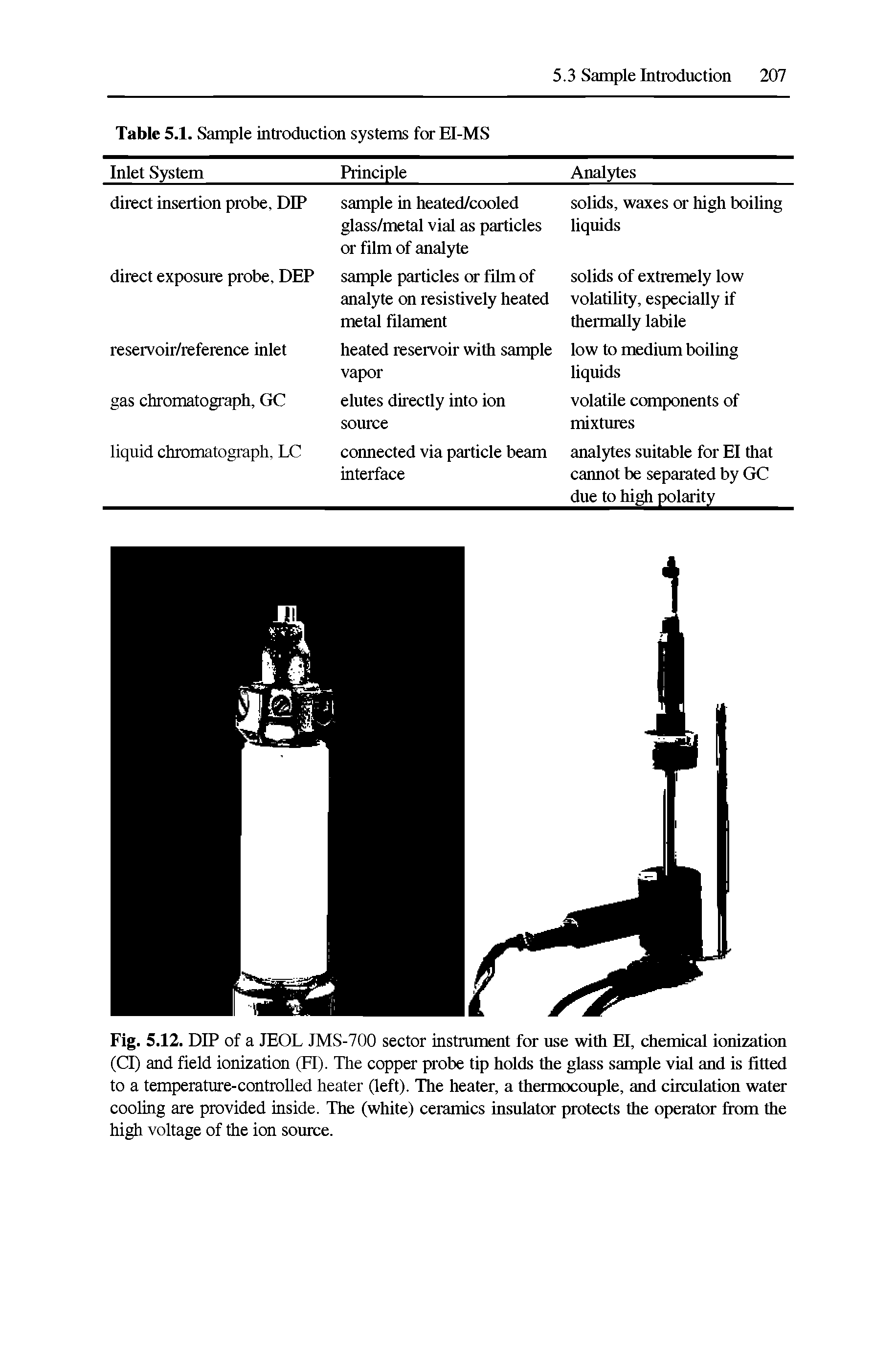 Fig. 5.12. DIP of a JEOL JMS-700 sector instrament for use with El, chemical ionization (Cl) and field ionization (FI). The copper probe tip holds the glass sample vial and is fitted to a temperature-controlled heater (left). The heater, a thermocouple, and circulation water cooling are provided inside. The (white) ceramics insulator protects the operator from the high voltage of the ion source.