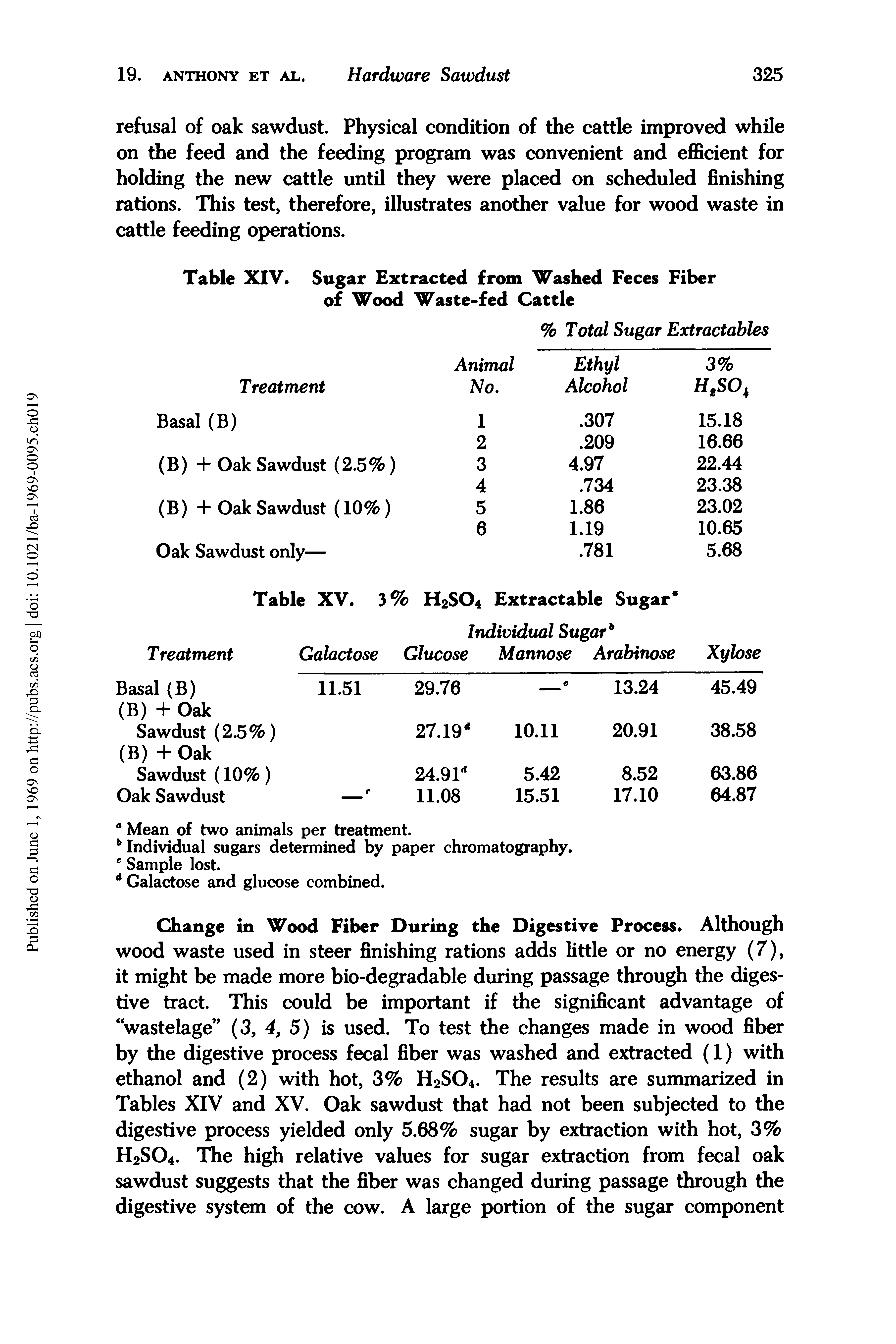 Table XIV. Sugar Extracted from Washed Feces Fiber of Wood Waste-fed Cattle...