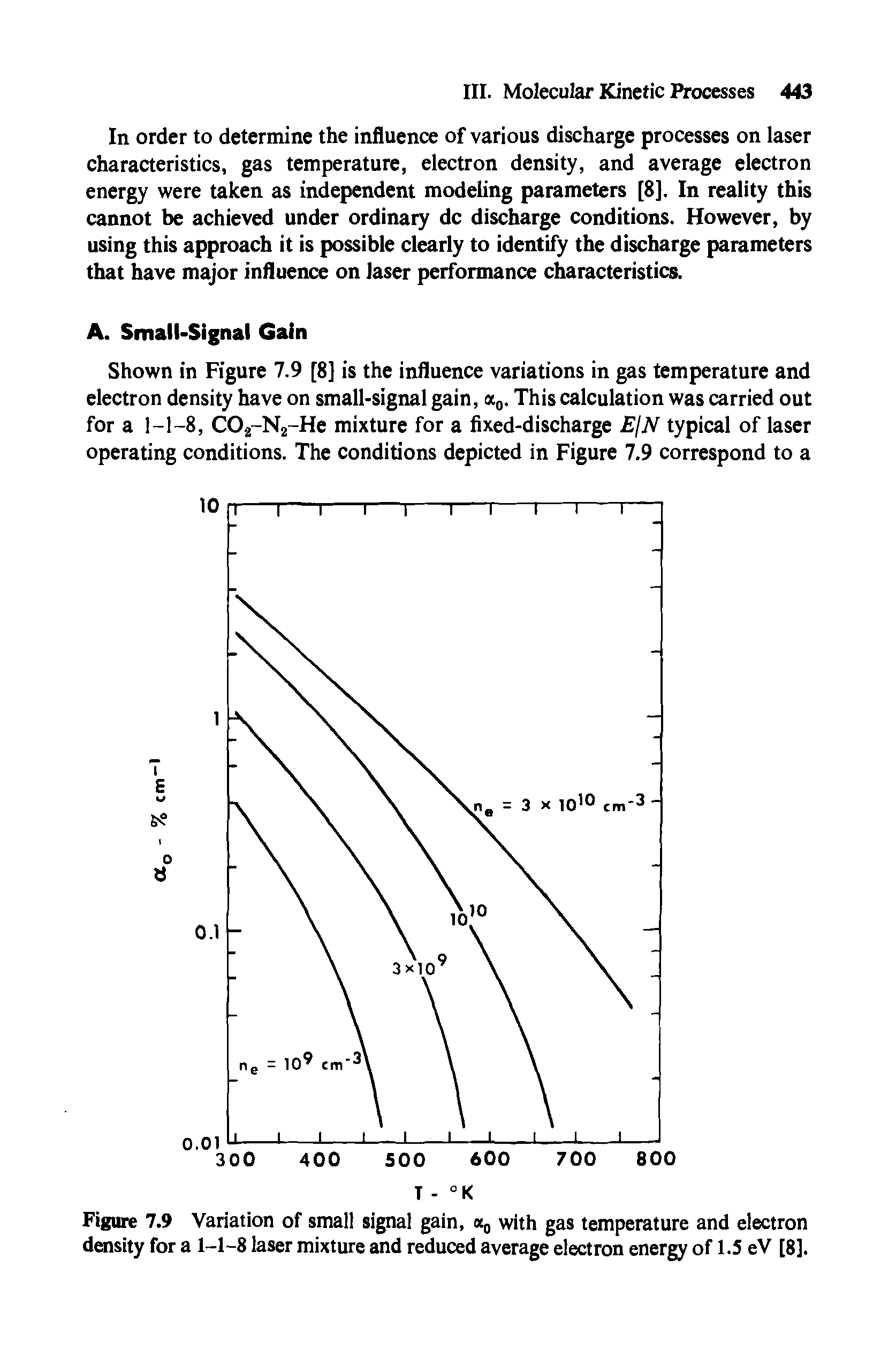Figure 7.9 Variation of small signal gain, a0 with gas temperature and electron density for a 1-1-8 laser mixture and reduced average electron energy of 1.5 eV [8].