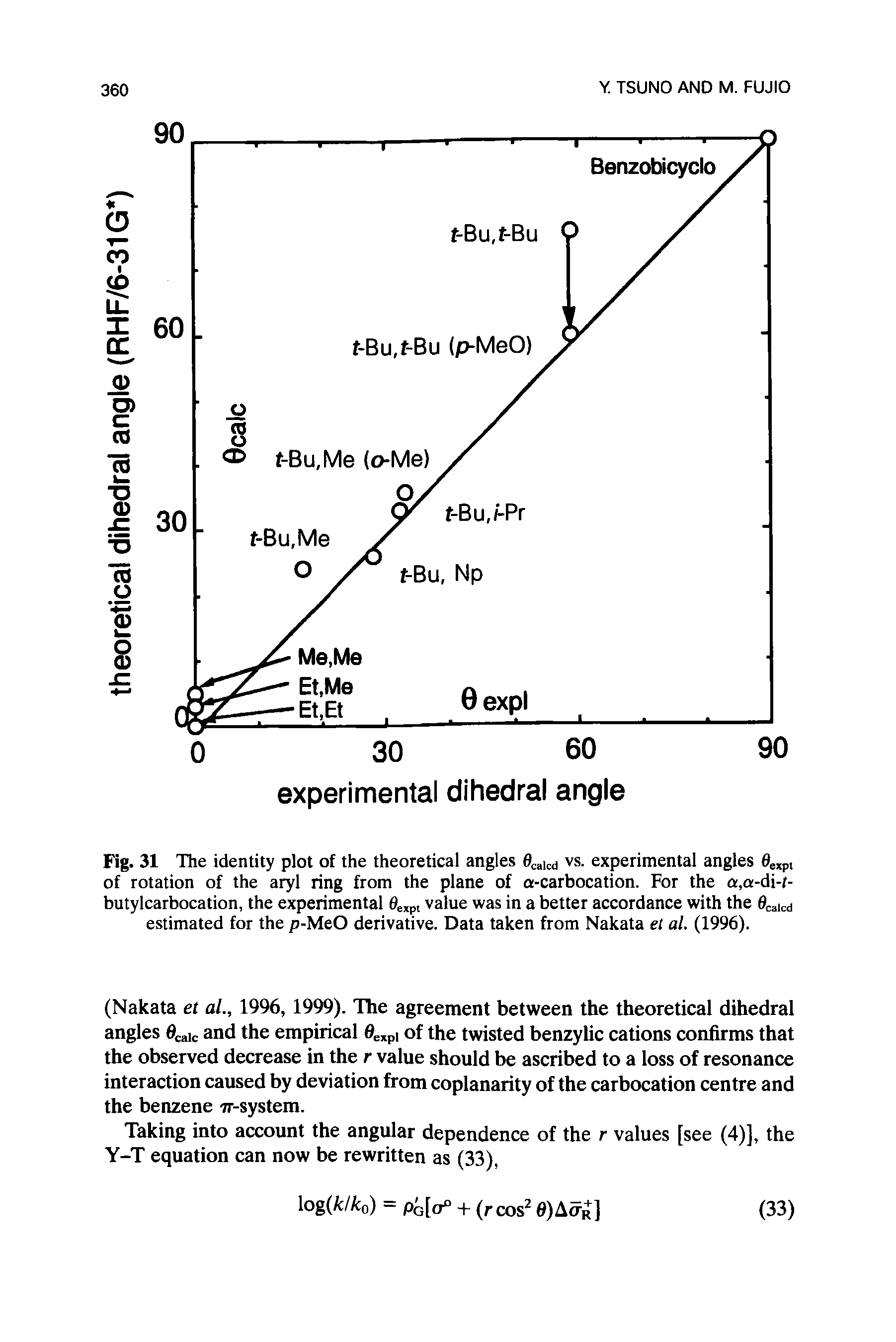 Fig. 31 The identity plot of the theoretical angles fl aicd vs. experimental angles of rotation of the aryl ring from the plane of a-carbocation. For the a,a-di-f-butylcarbocation, the experimental O xpi value was in a better accordance with the 0caicd estimated for the p-MeO derivative. Data taken from Nakata el al. (1996).