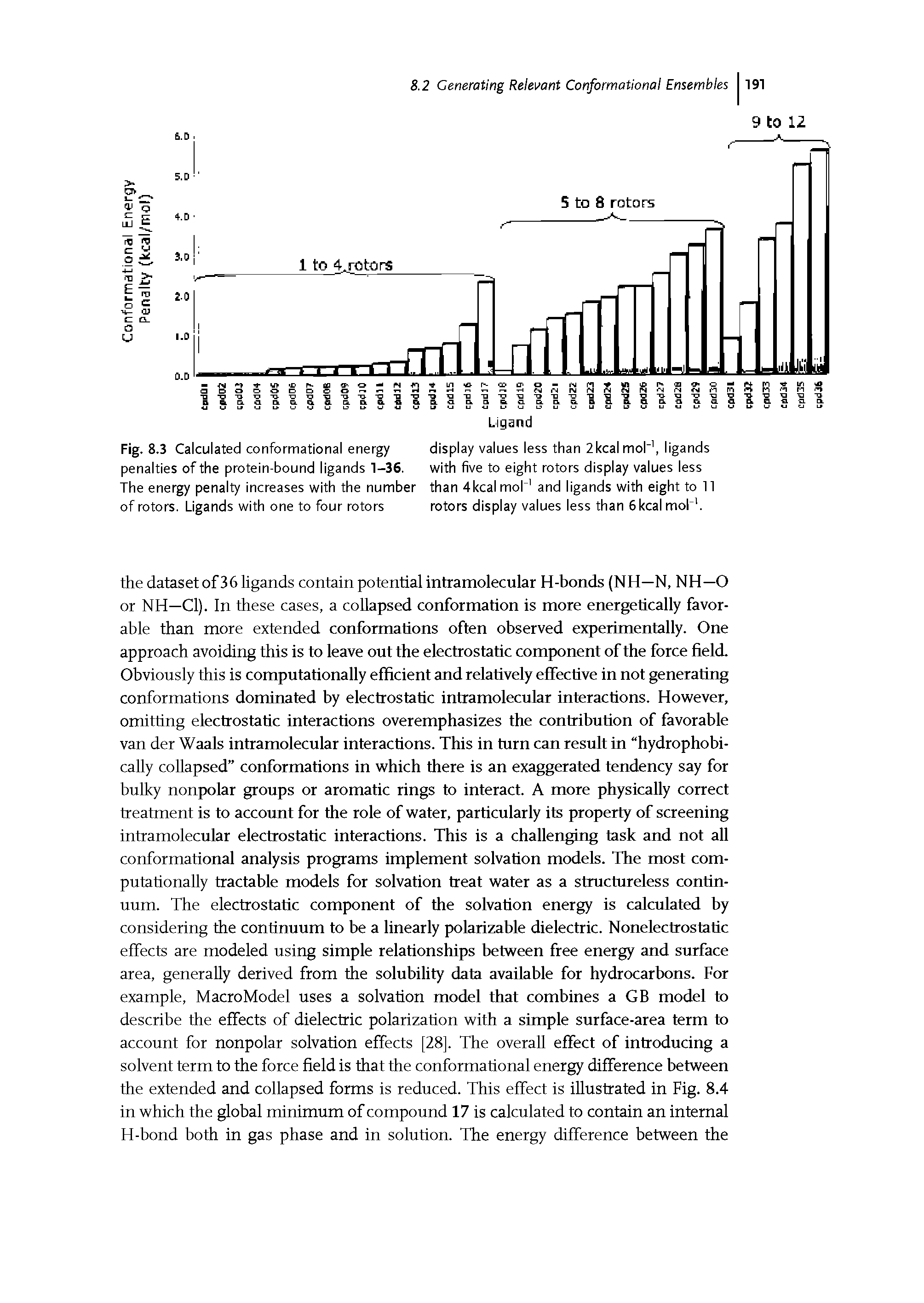 Fig. 8.3 Calculated conformational energy display values less than 2kcalmol ligands penalties of the protein-bound ligands 1-36. with five to eight rotors display values less The energy penalty increases with the number than 4kcalmol and ligands with eight to 11 of rotors. Ligands with one to four rotors rotors display values less than 6kcal mol. ...