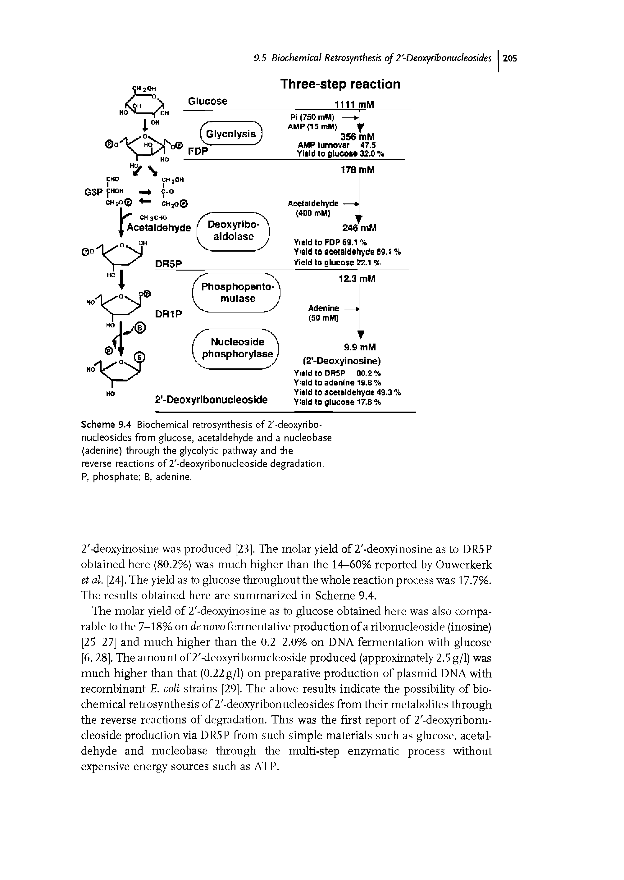 Scheme 9.4 Biochemical retrosynthesis of 2 -deoxyribo-nucleosides from glucose, acetaldehyde and a nucleobase (adenine) through the glycolytic pathway and the reverse reactions of 2 -deoxyribonucleoside degradation.