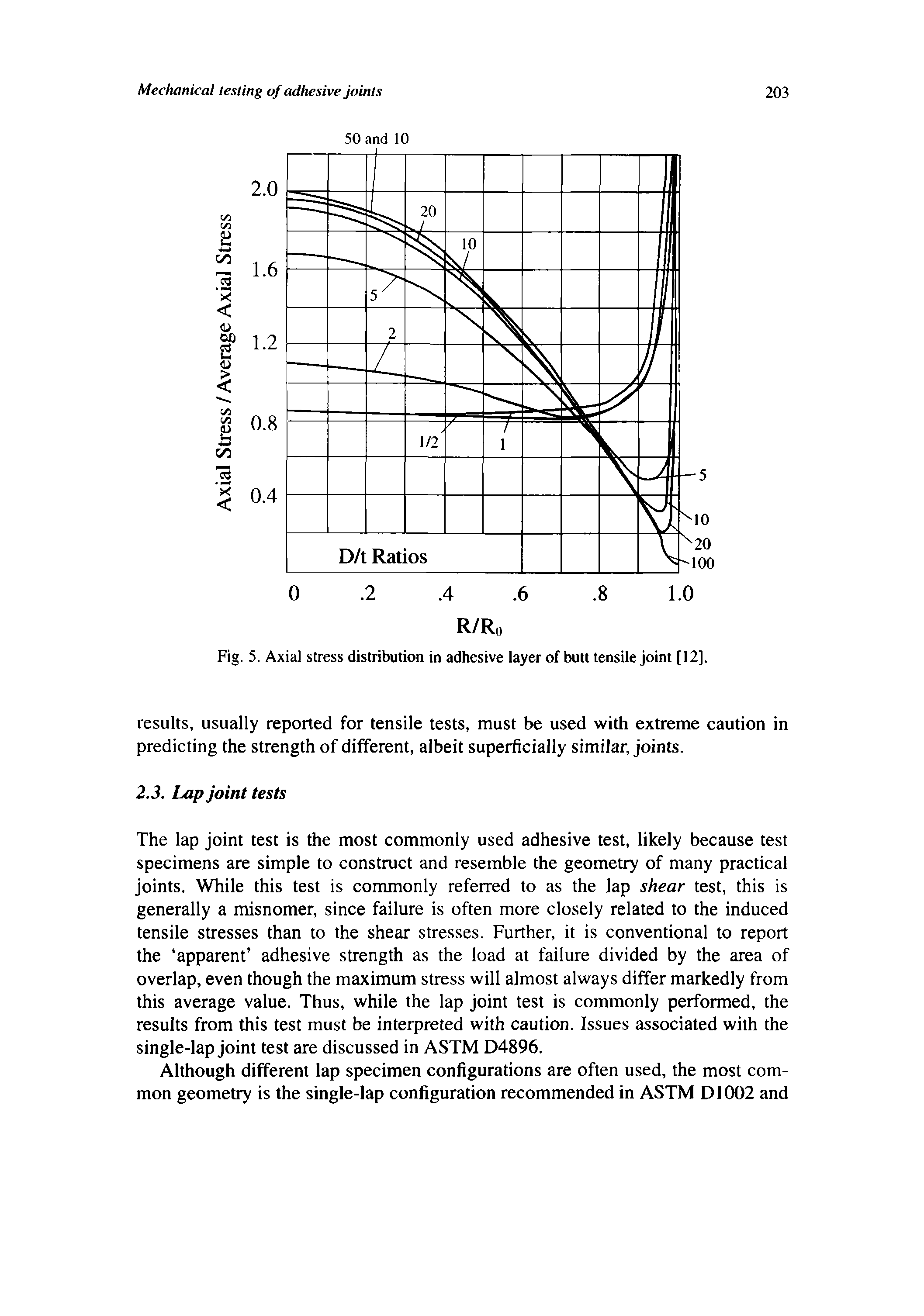 Fig. 5. Axial stress distribution in adhesive layer of butt tensile joint [12],...